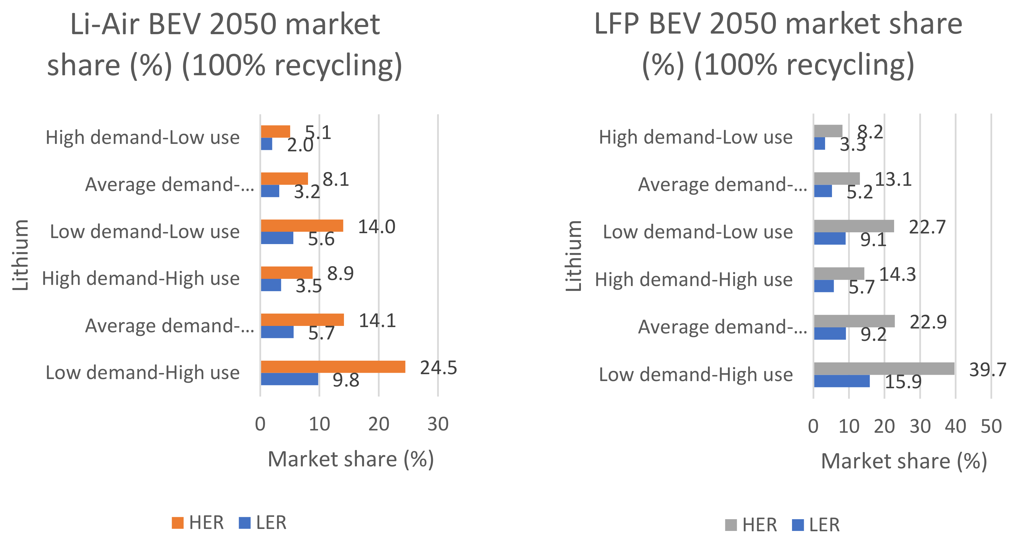 Sustainability 13 11826 g023 550