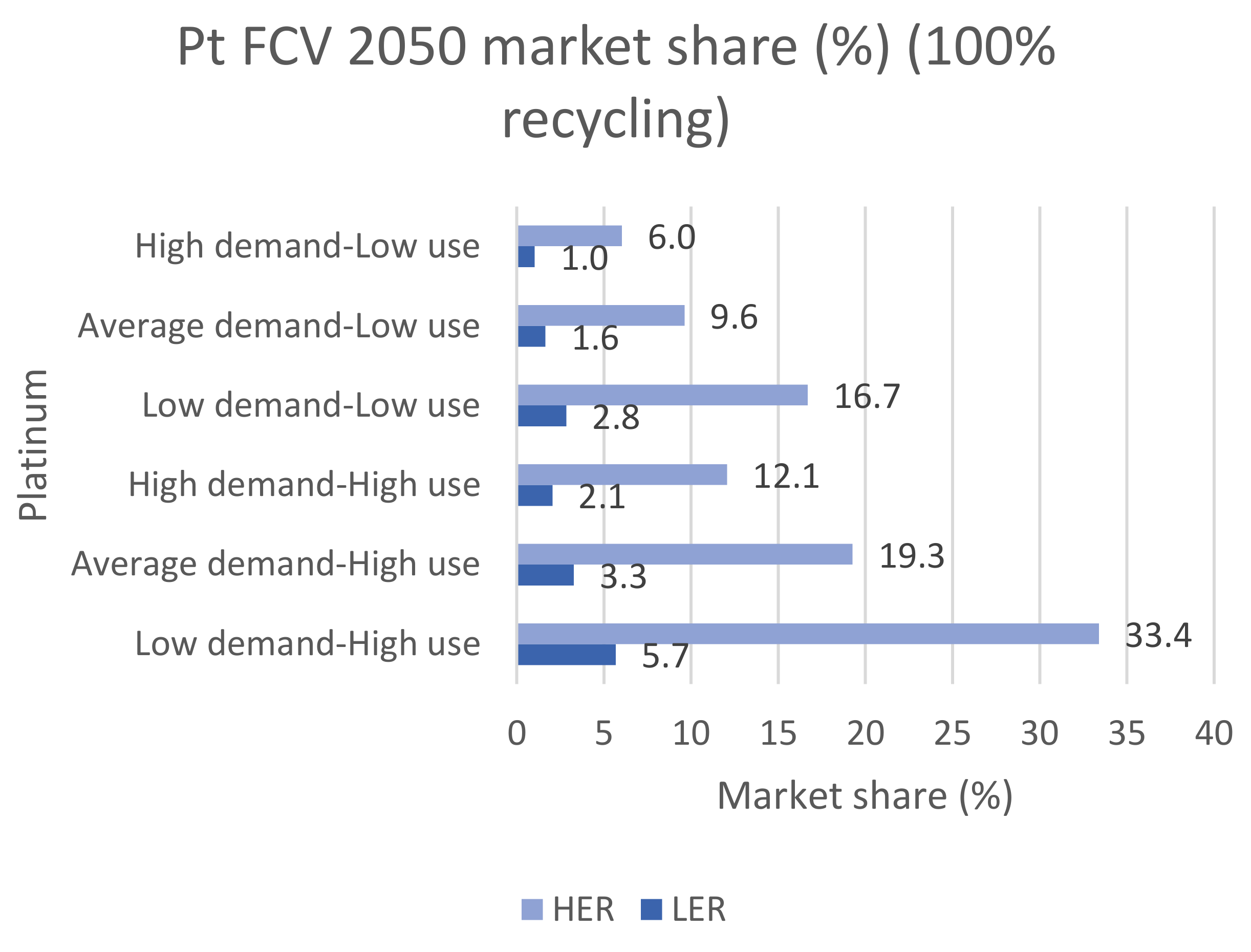 Sustainability 13 11826 g024 550