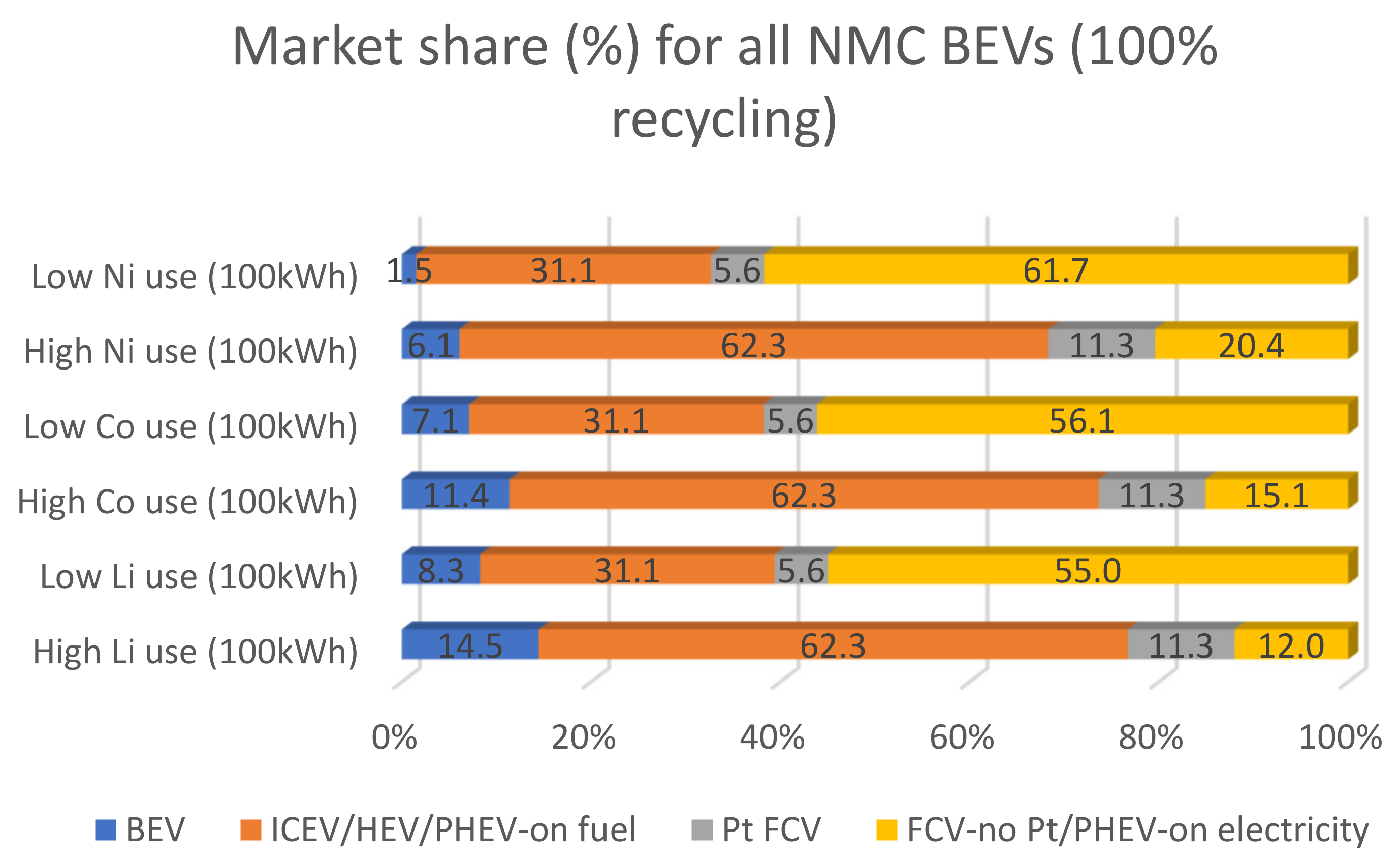 Sustainability 13 11826 g025 550