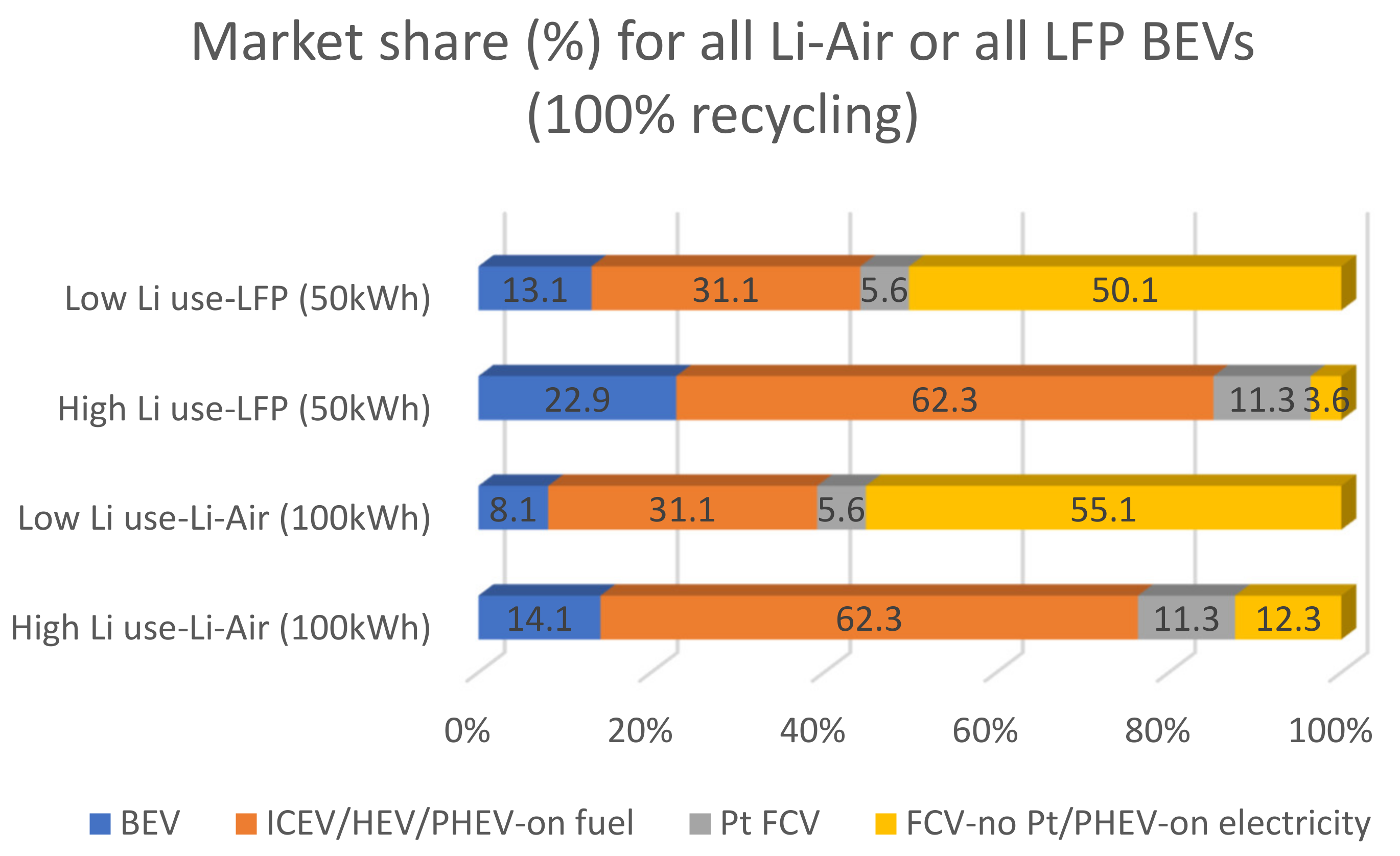 Sustainability 13 11826 g026 550
