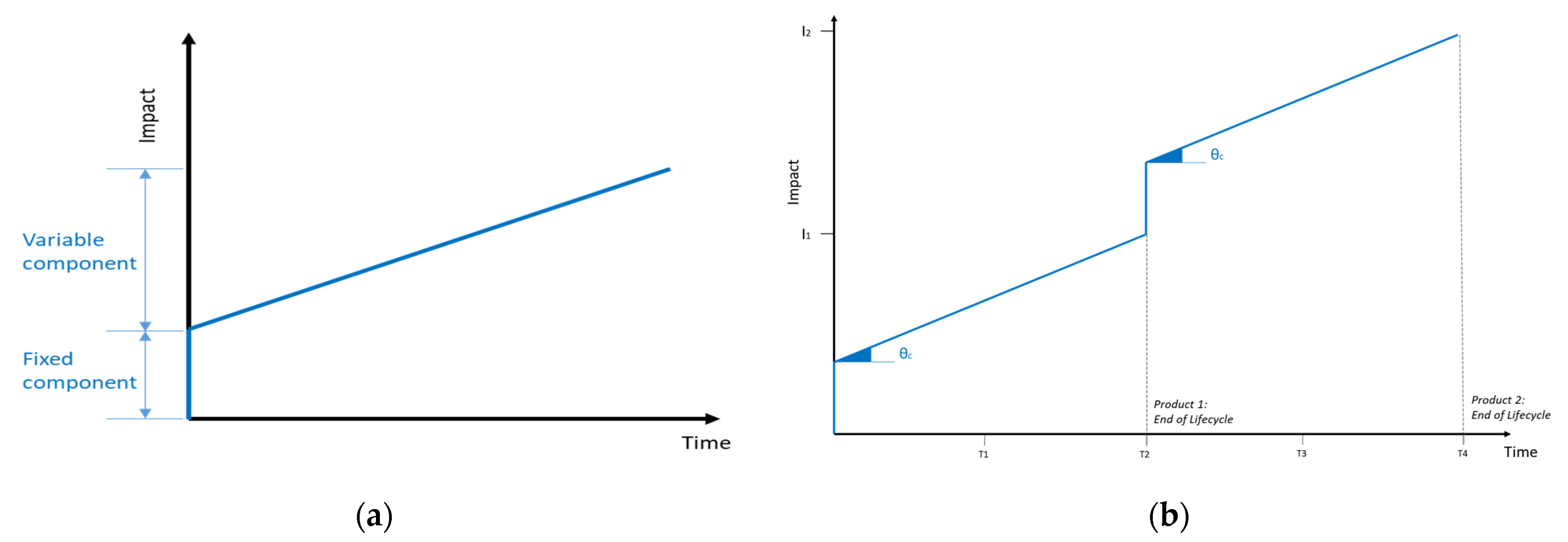 Sustainability 13 11829 g002