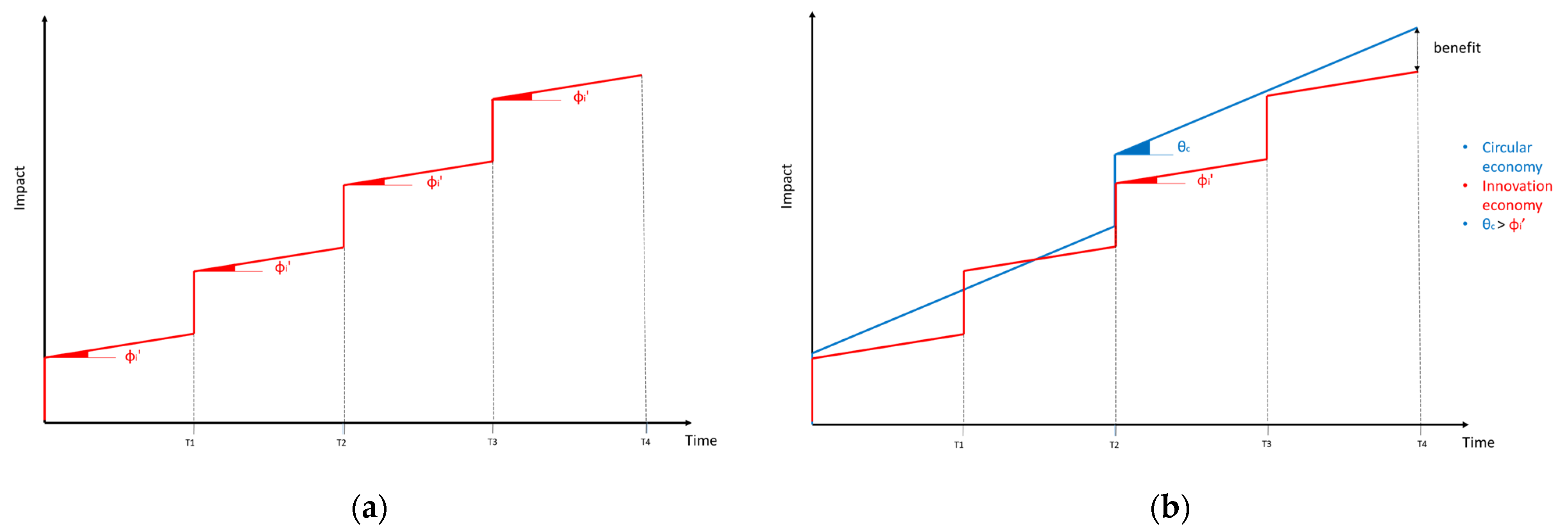 Sustainability 13 11829 g004