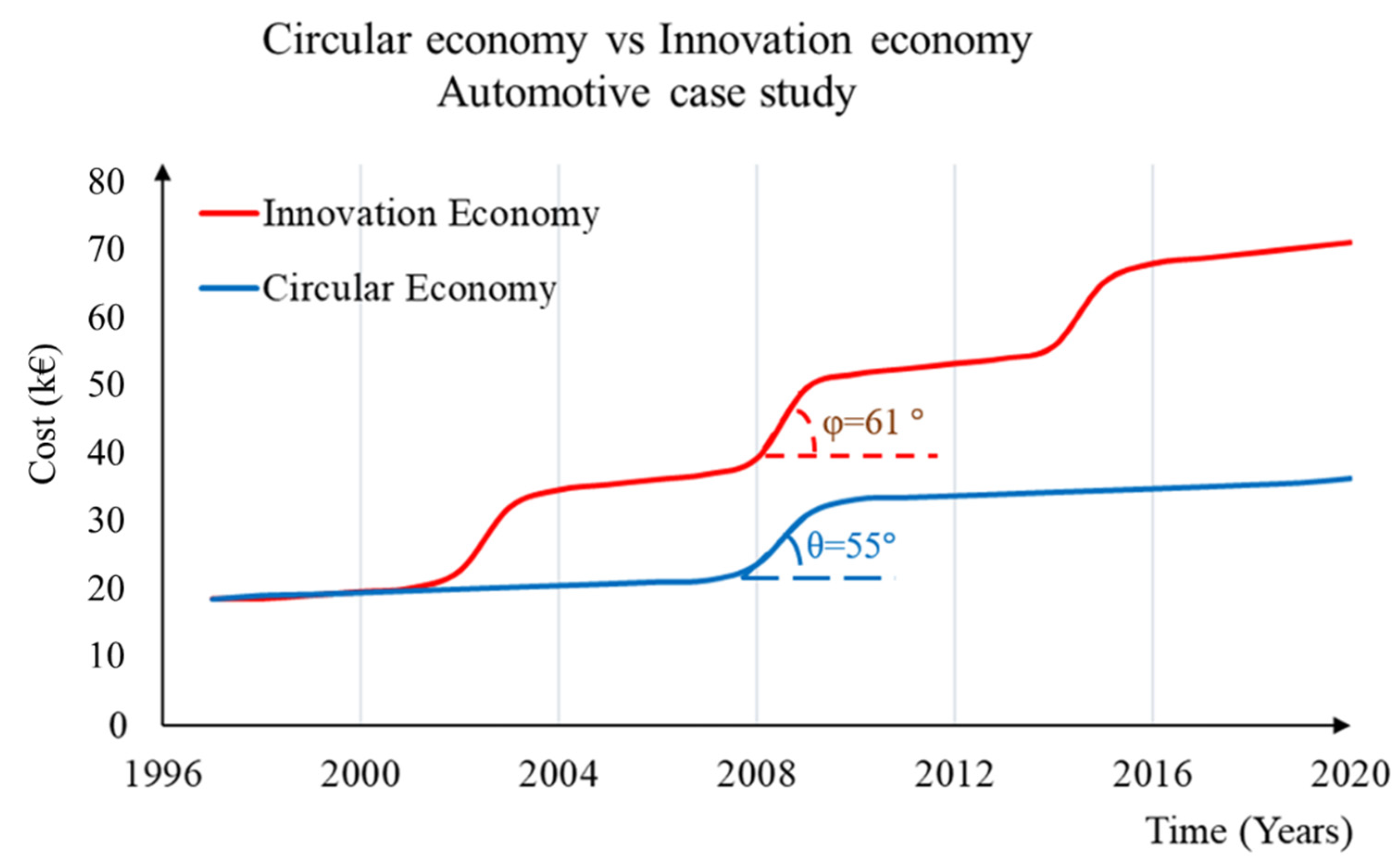 Sustainability 13 11829 g008
