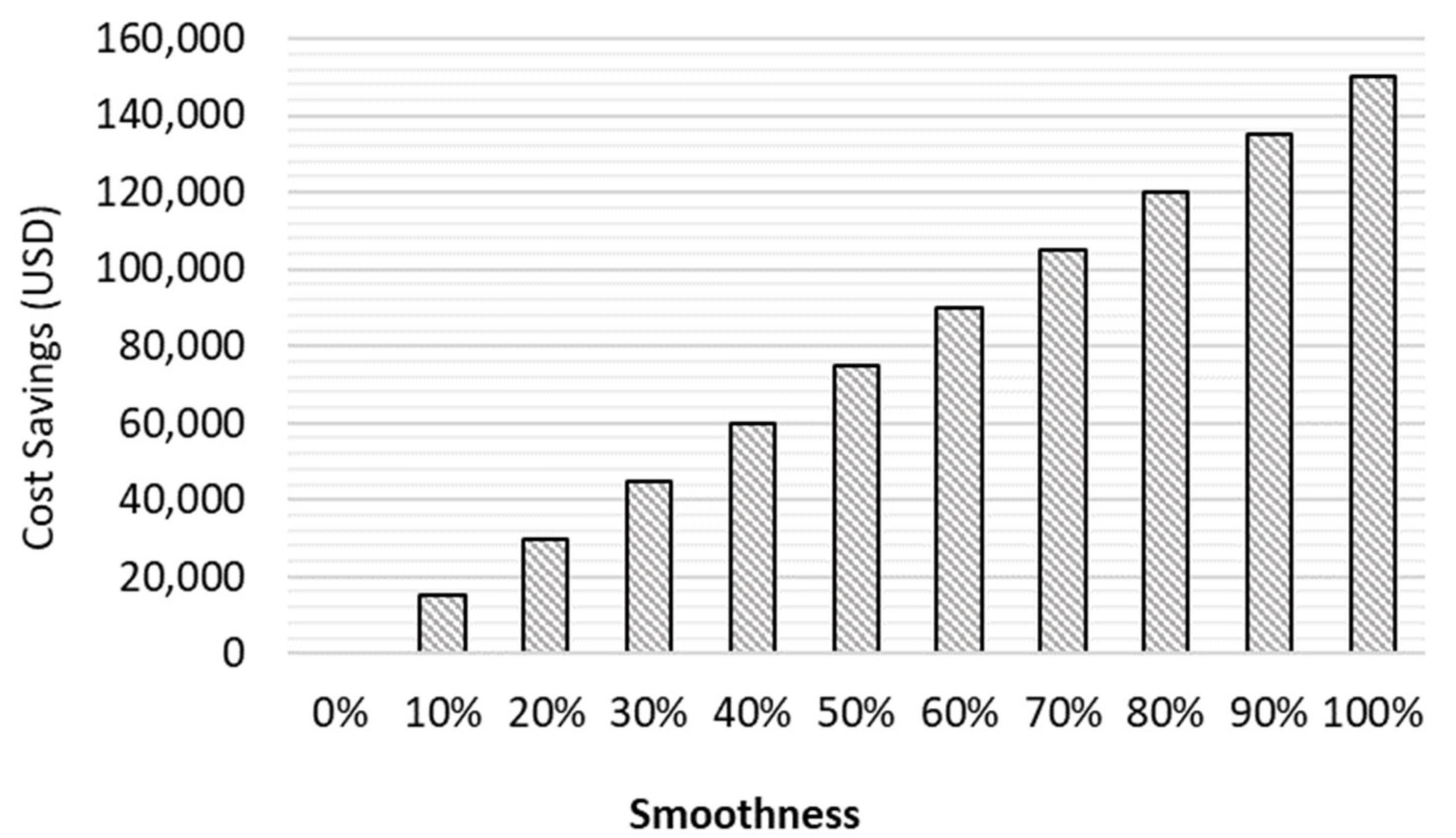 Sustainability 13 11830 g004