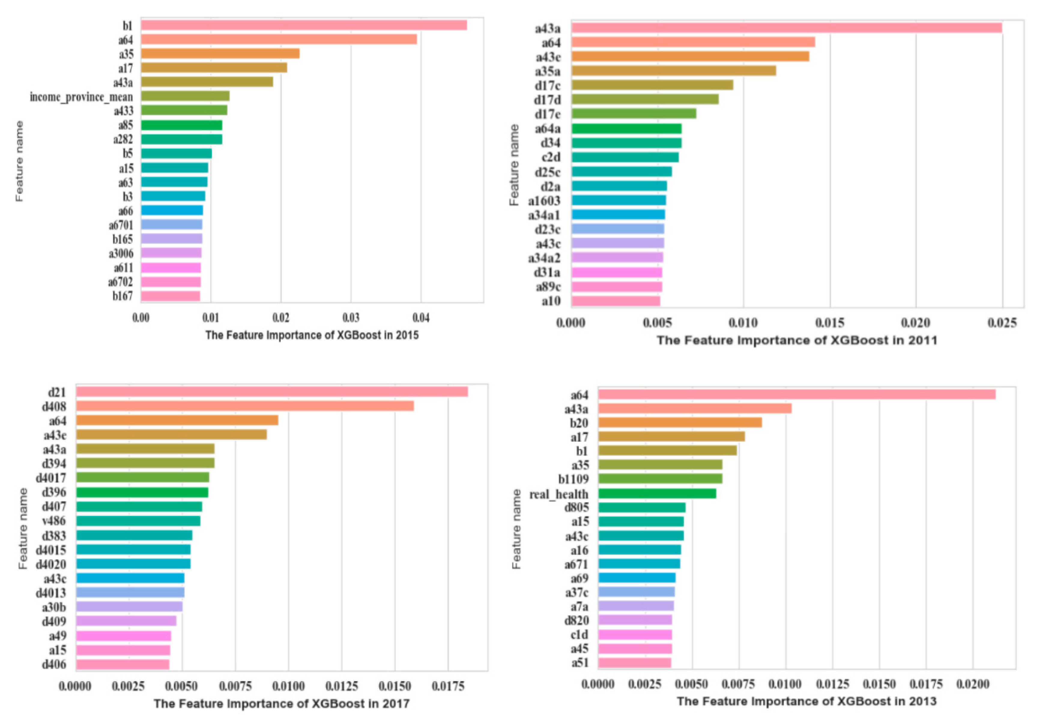 Sustainability 13 11833 g003