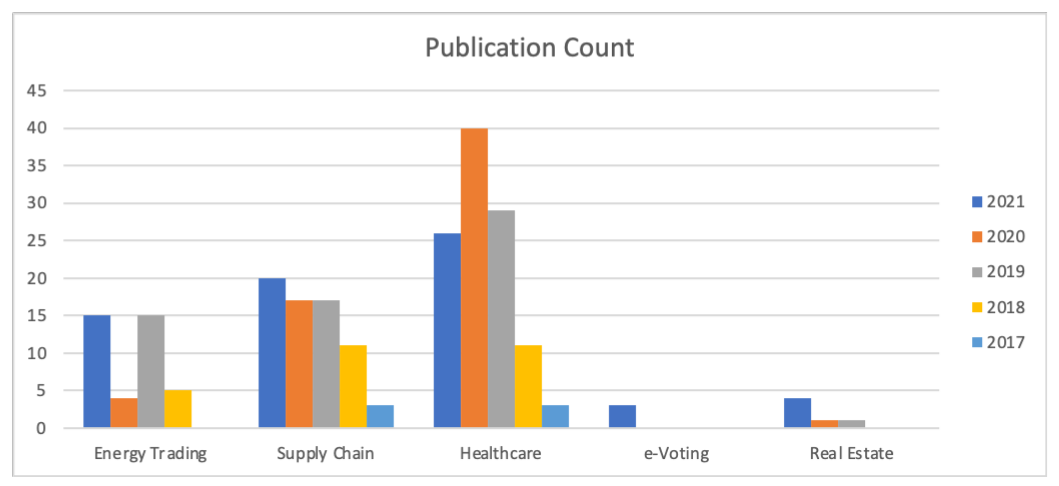 Sustainability 13 11840 g004 550