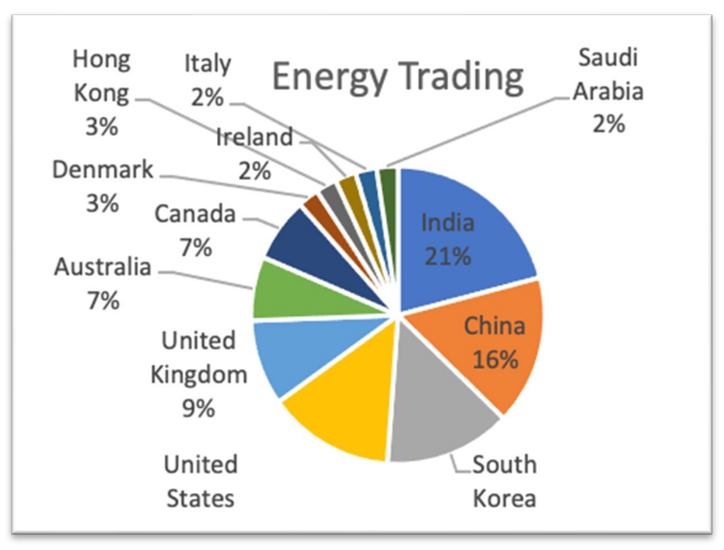 Sustainability 13 11840 g008 550