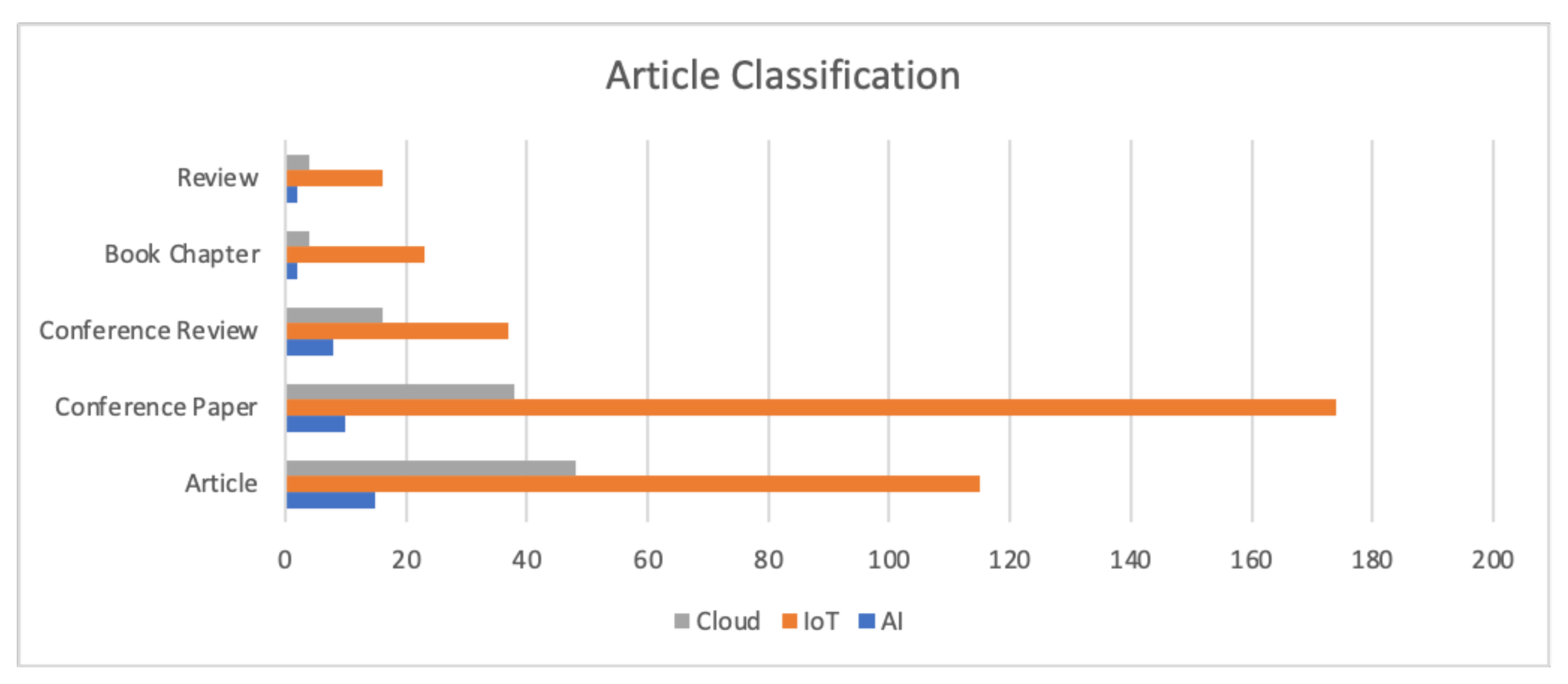 Sustainability 13 11840 g012 550