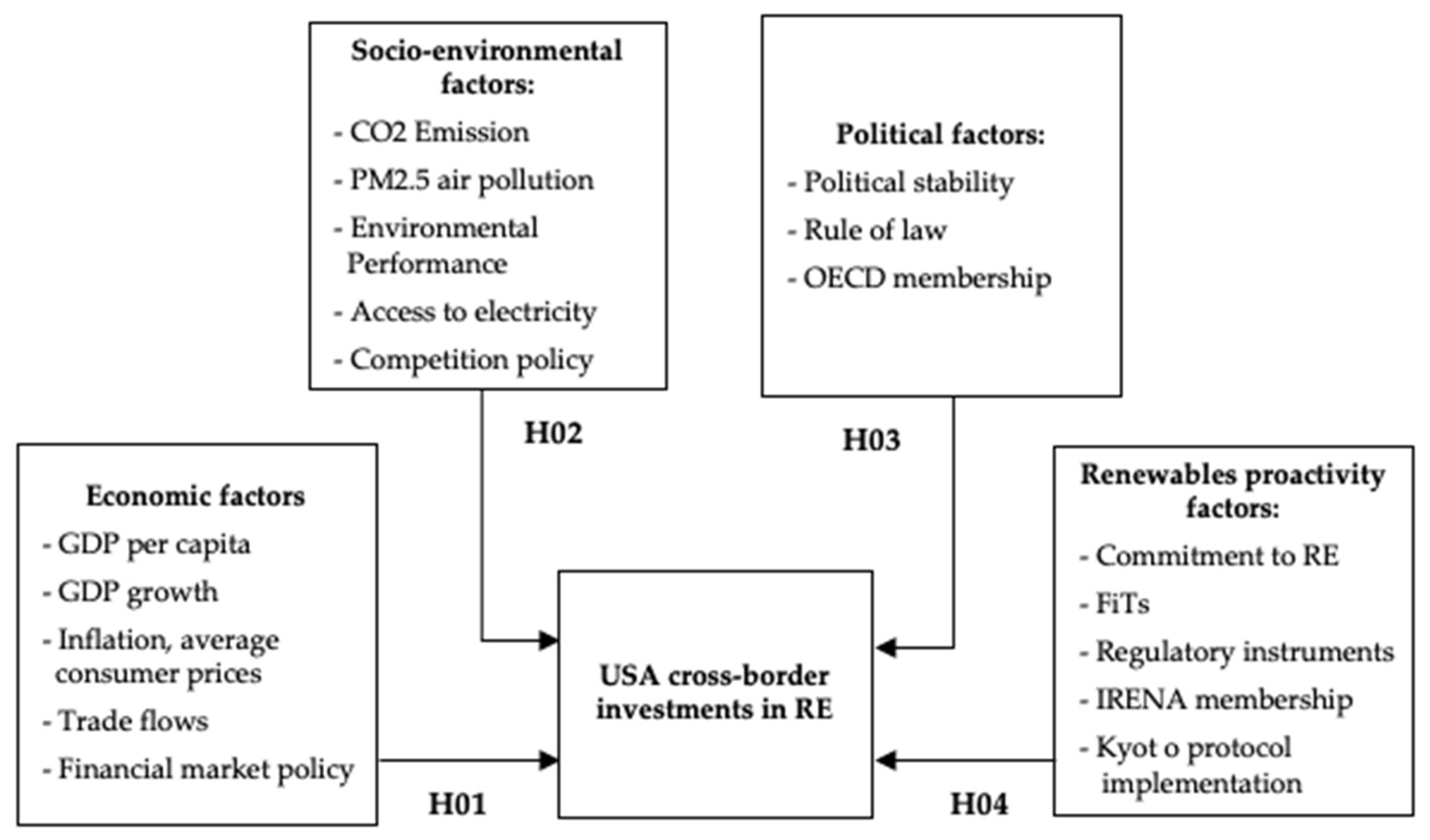 Sustainability 13 11843 g001