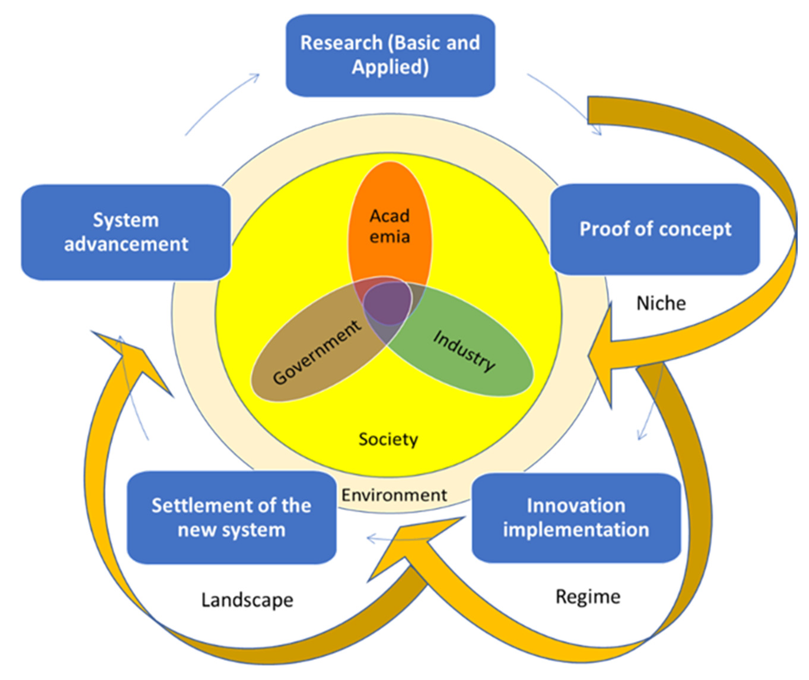 Sustainability 13 11844 g004
