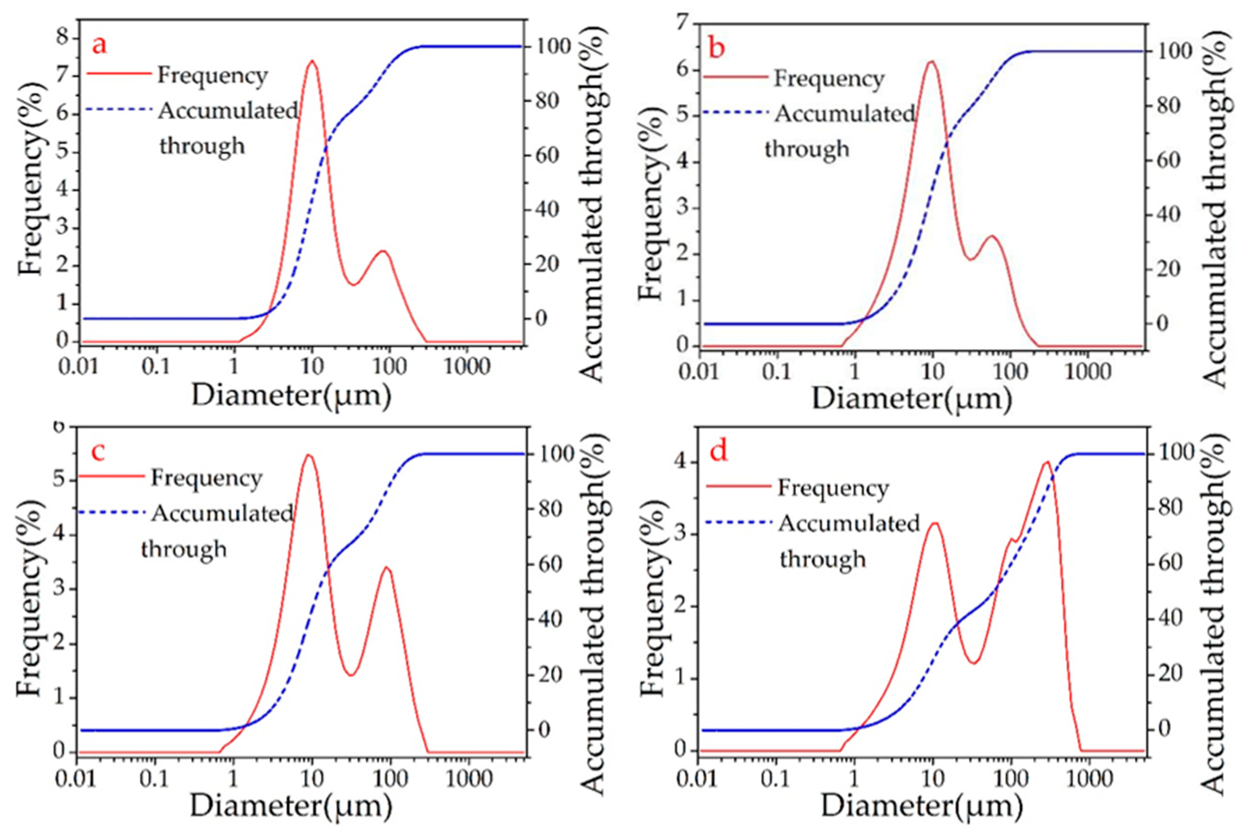 Sustainability 13 11846 g005