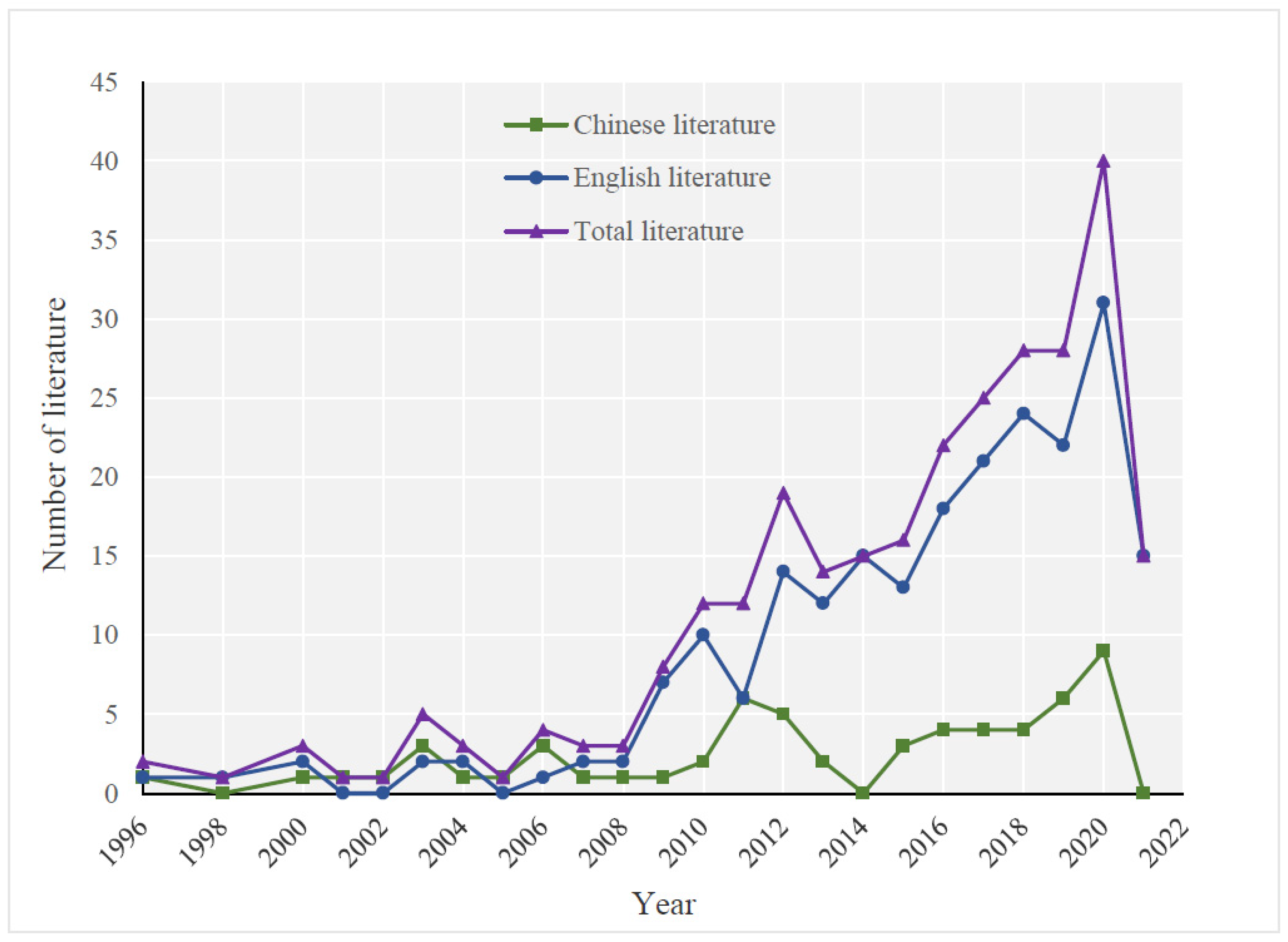 Sustainability 13 11849 g001