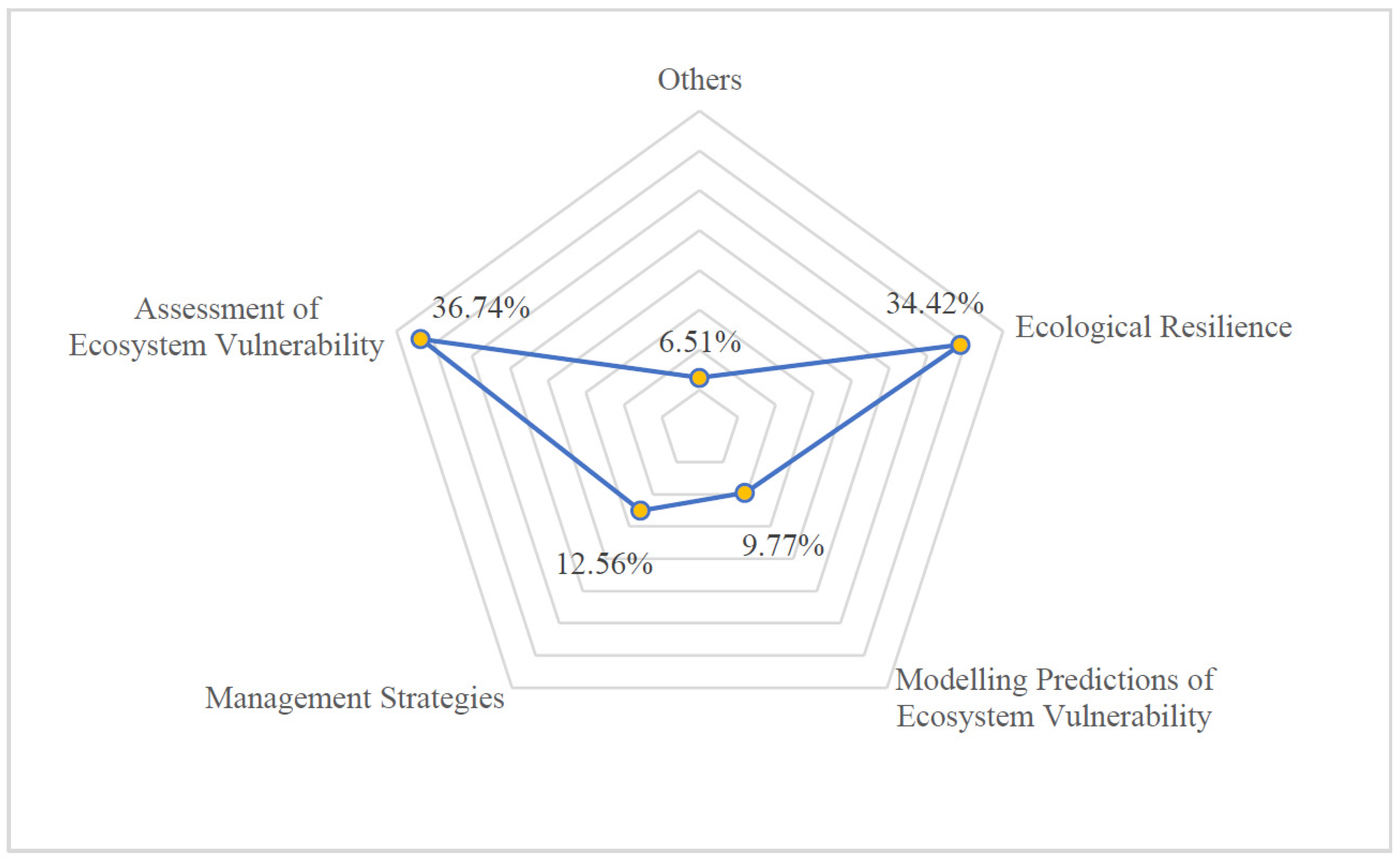 Sustainability 13 11849 g002