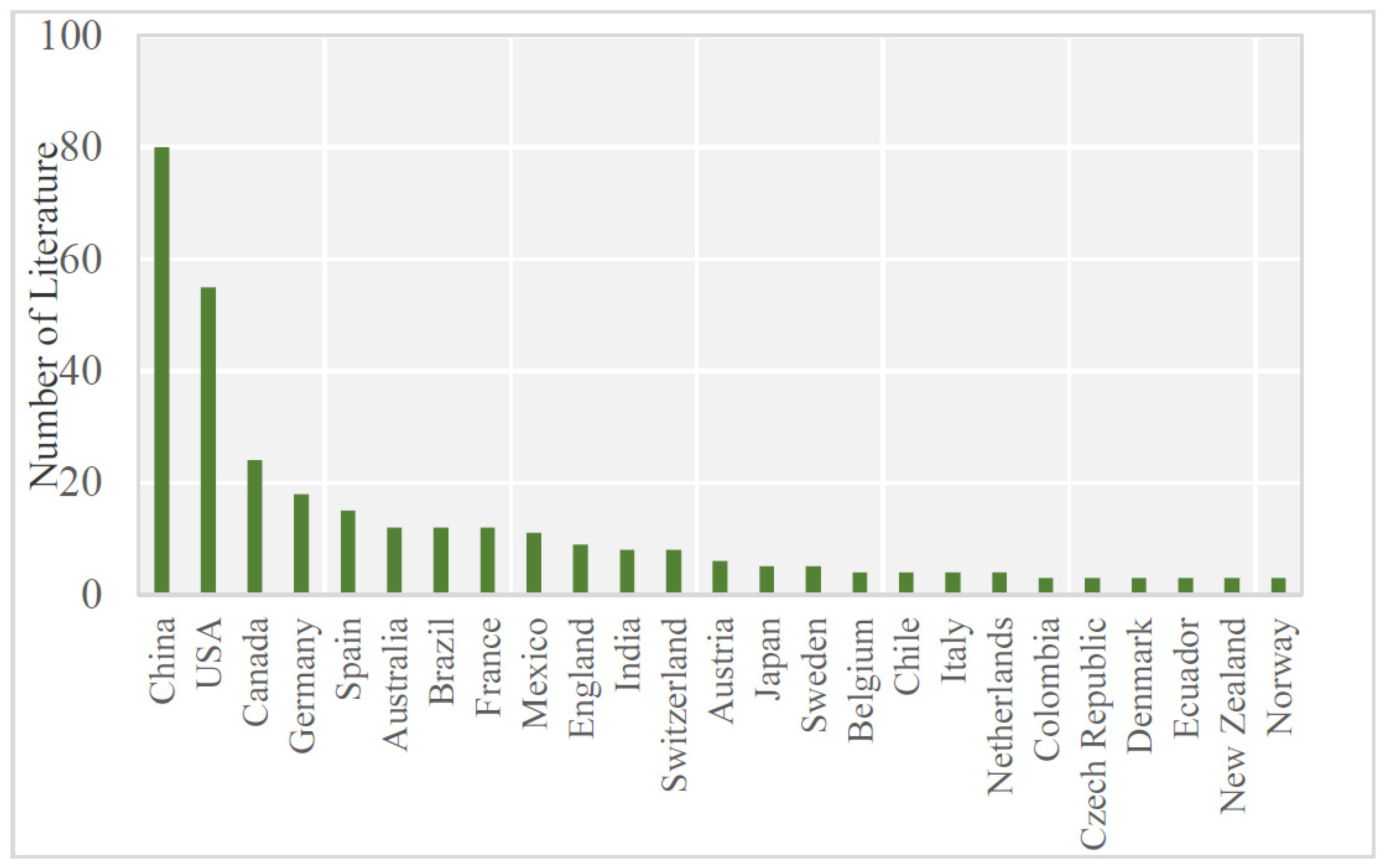 Sustainability 13 11849 g003