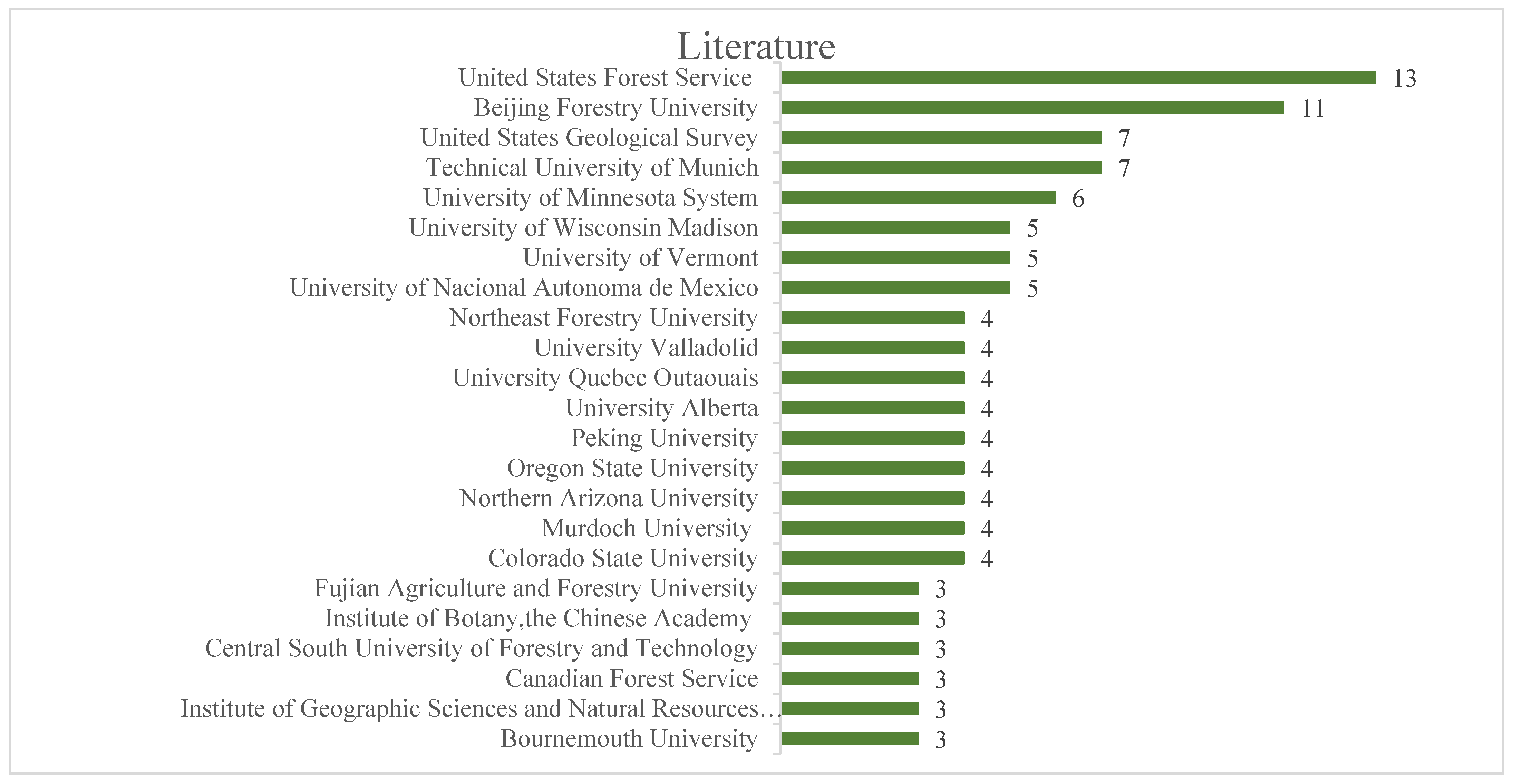 Sustainability 13 11849 g004