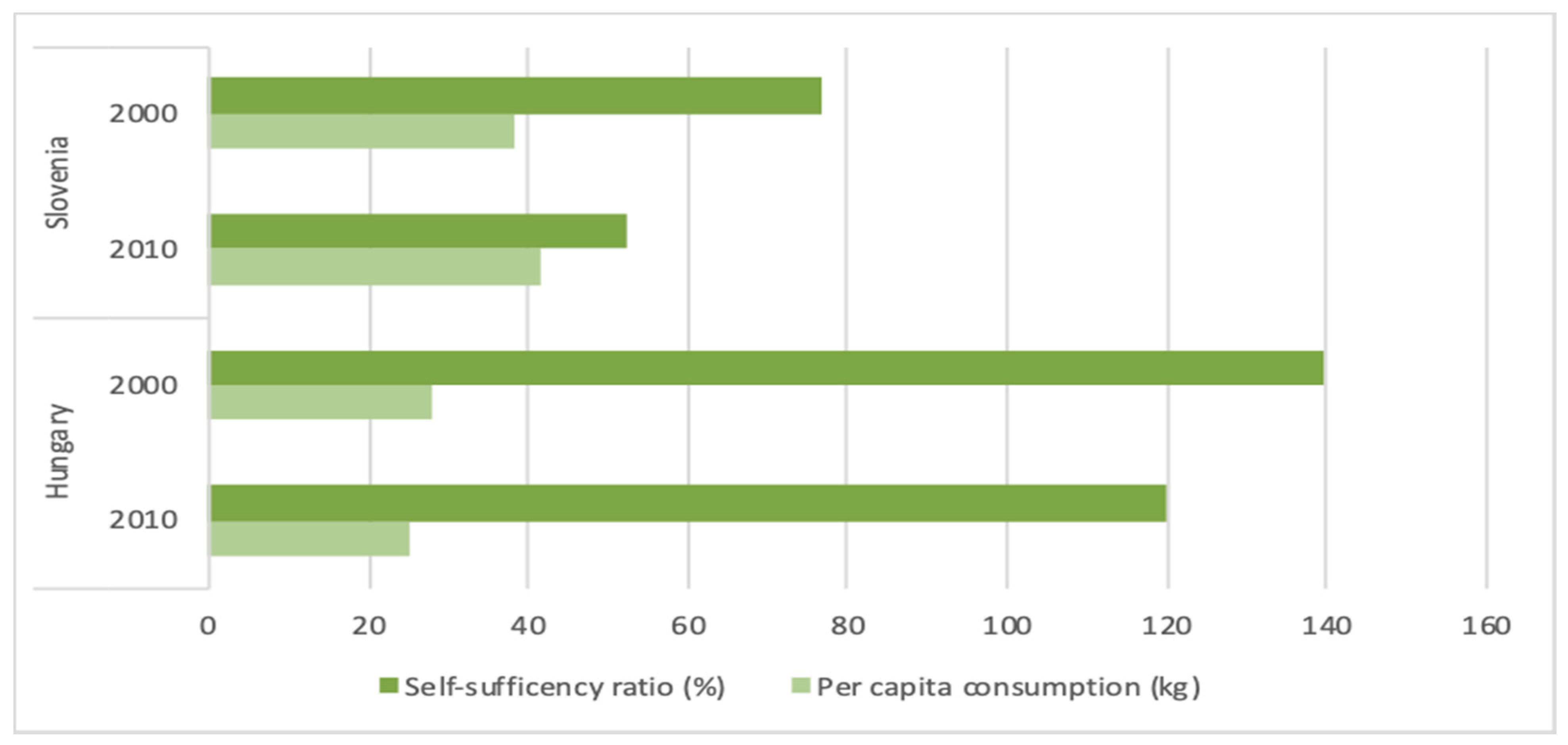 Sustainability 13 11851 g004 550