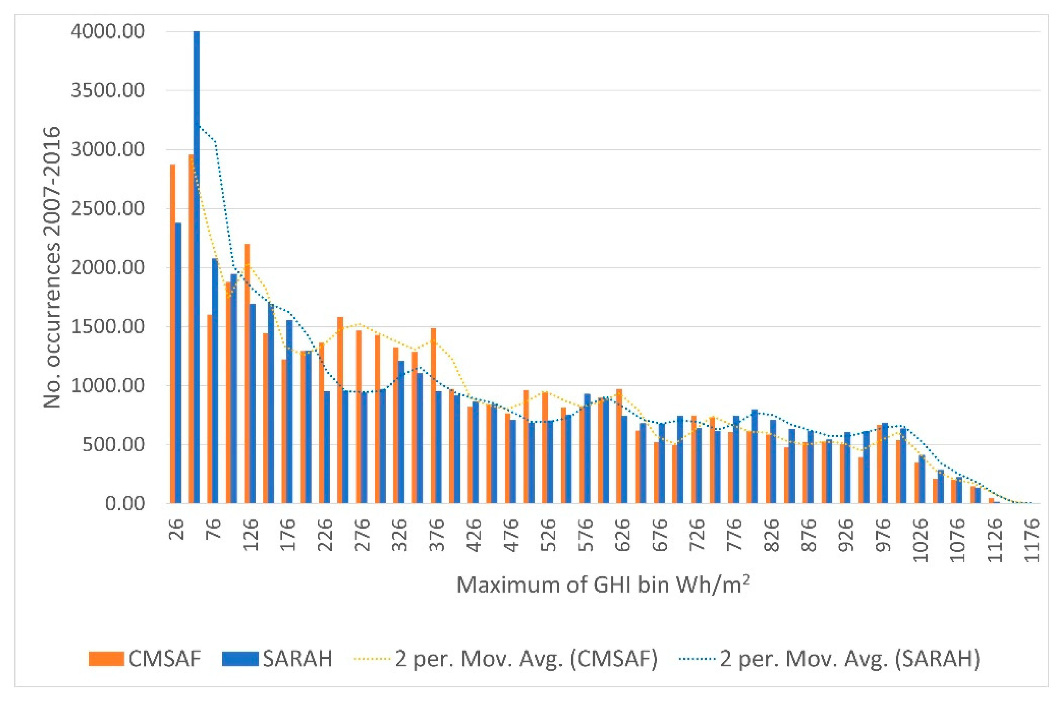 Sustainability 13 11852 g005