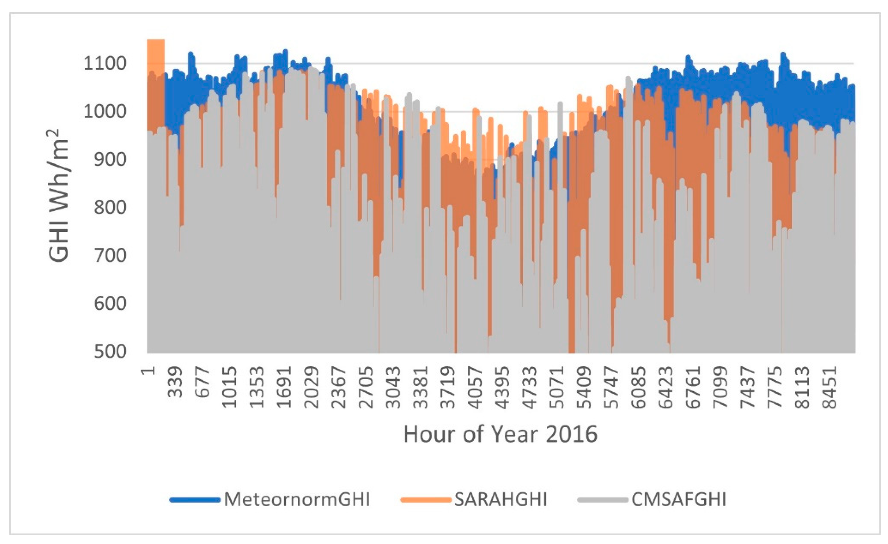 Sustainability 13 11852 g006