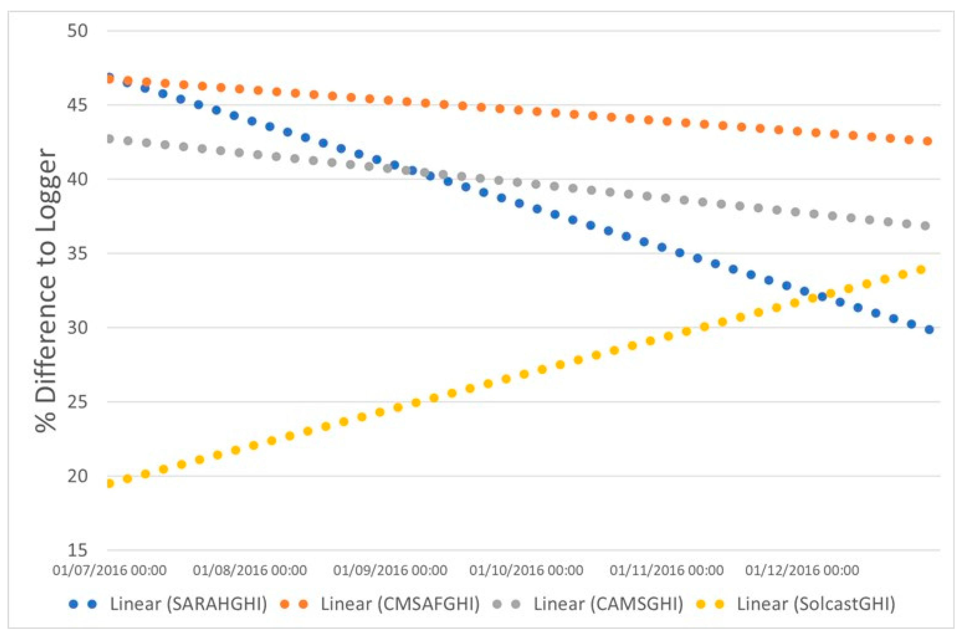 Sustainability 13 11852 g009