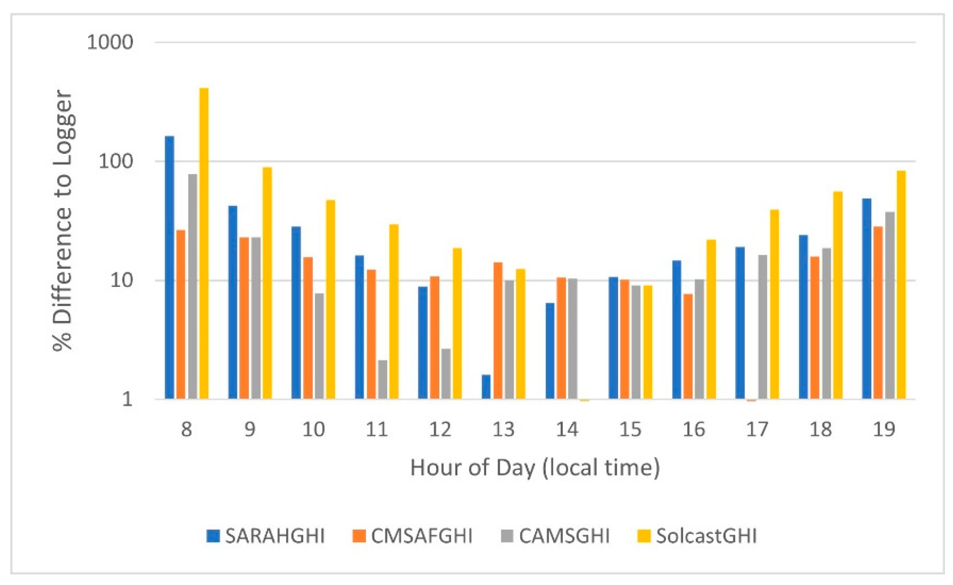 Sustainability 13 11852 g011