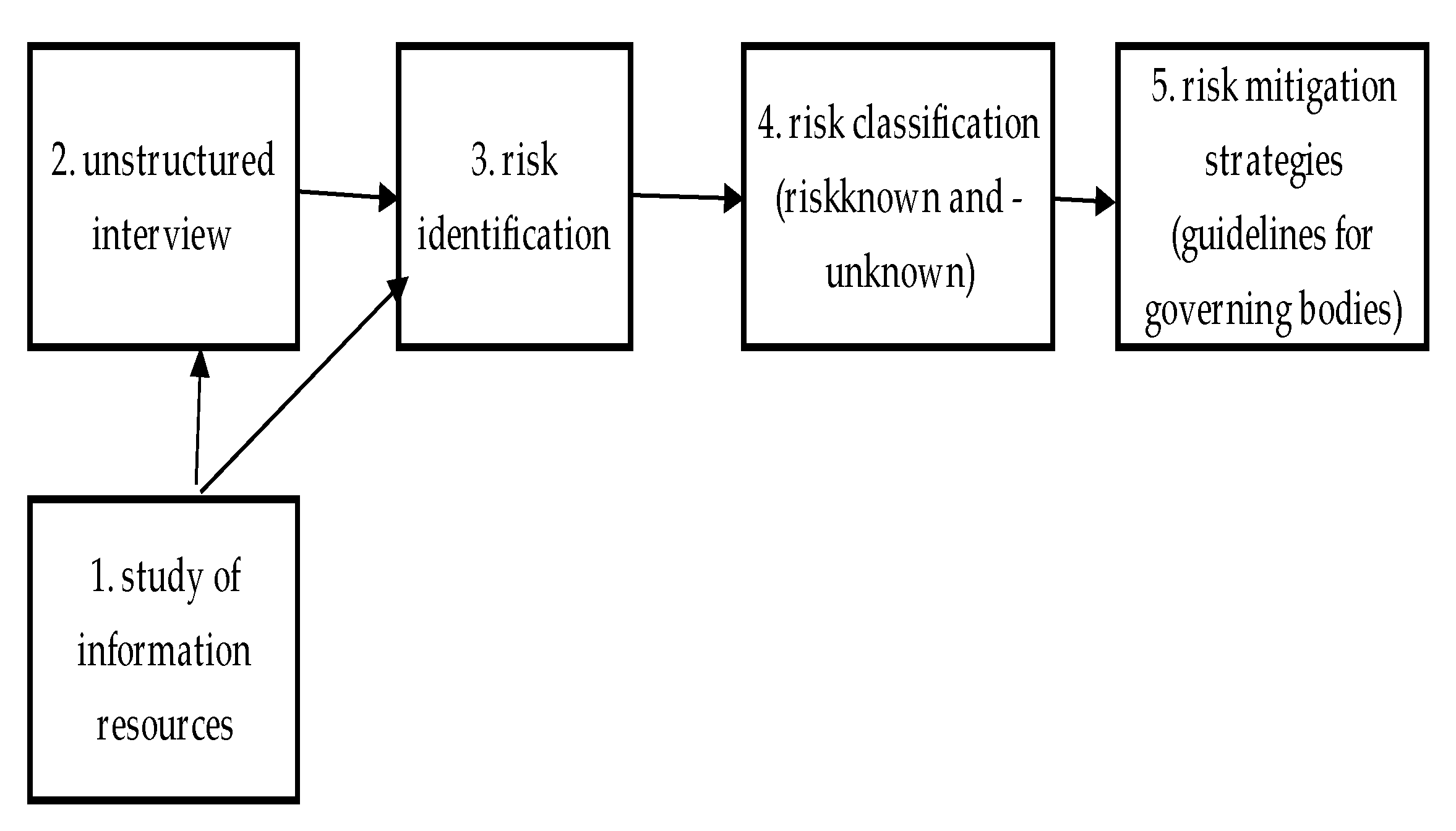 Sustainability 13 11854 g005 550