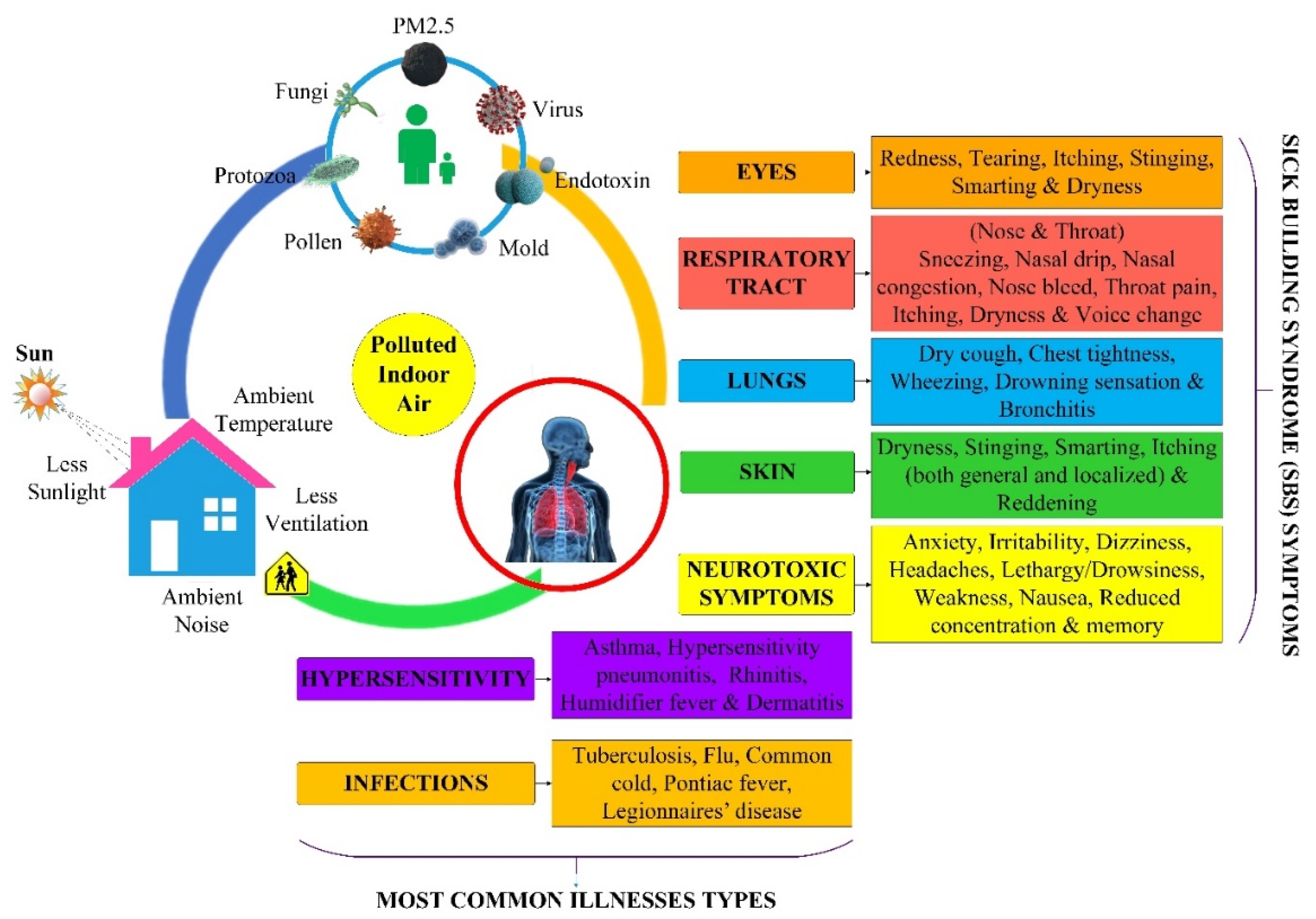 Sustainability 13 11855 g005