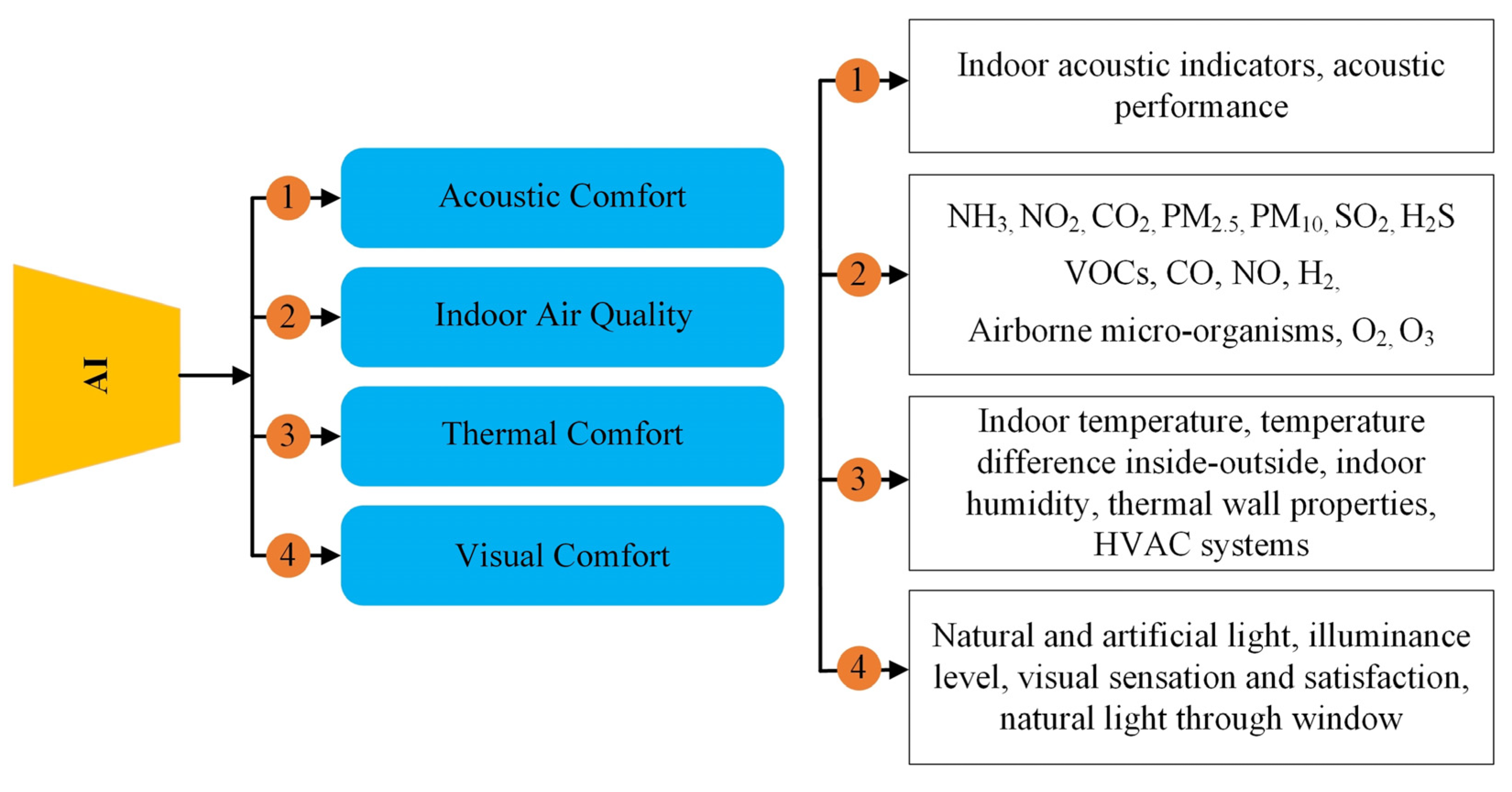 Sustainability 13 11855 g015