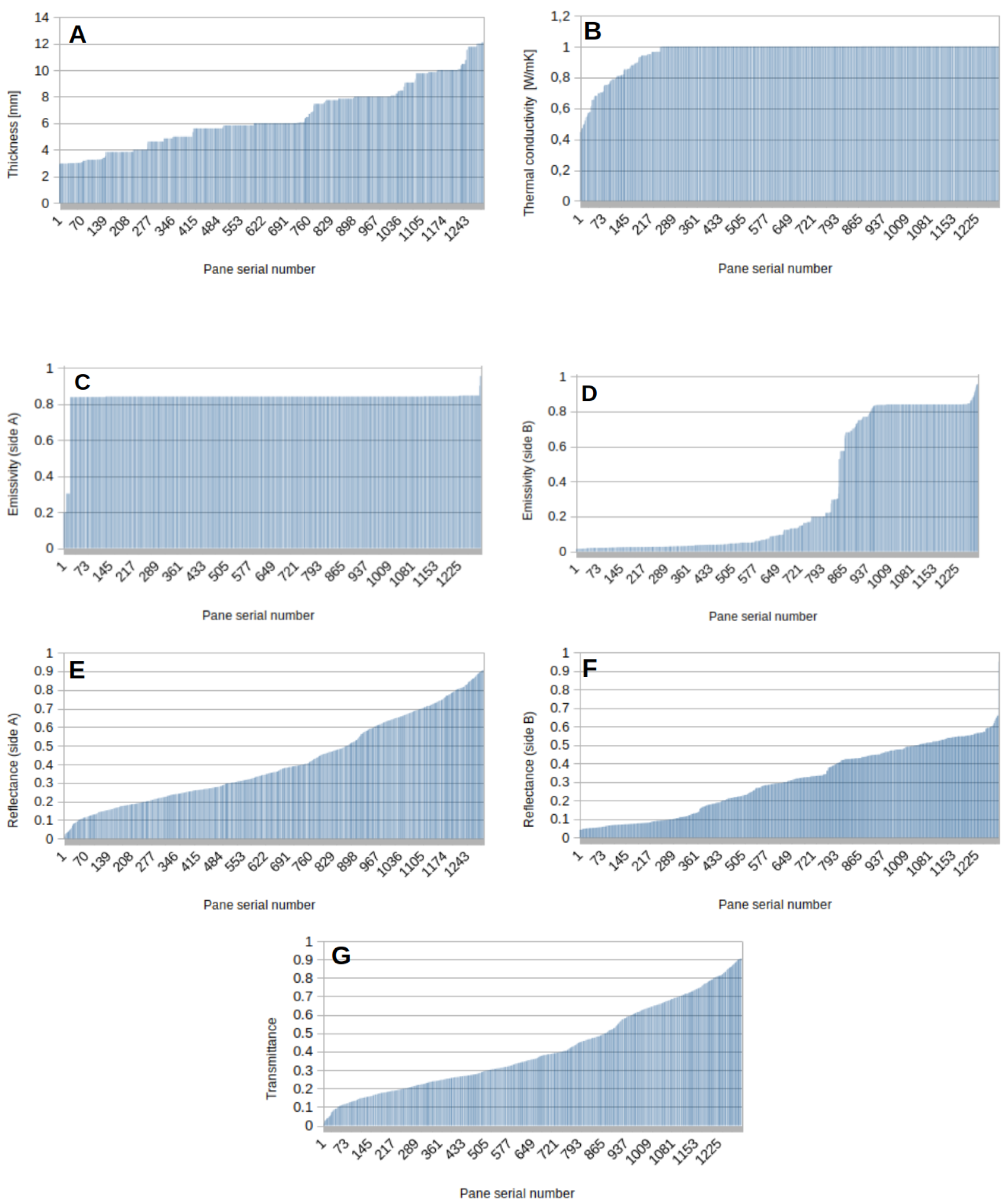 Sustainability 13 11857 g003 550