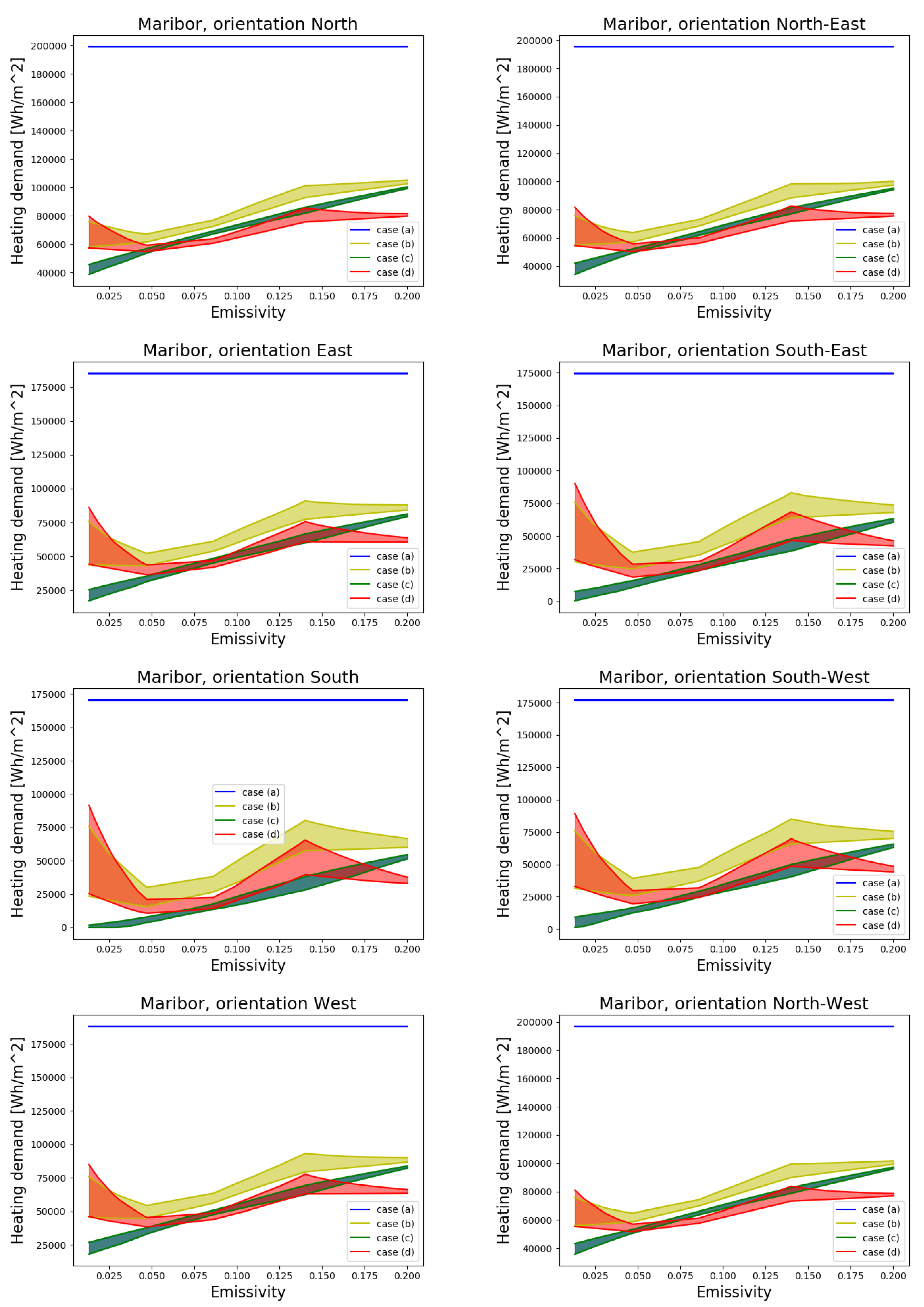 Sustainability 13 11857 g010 550