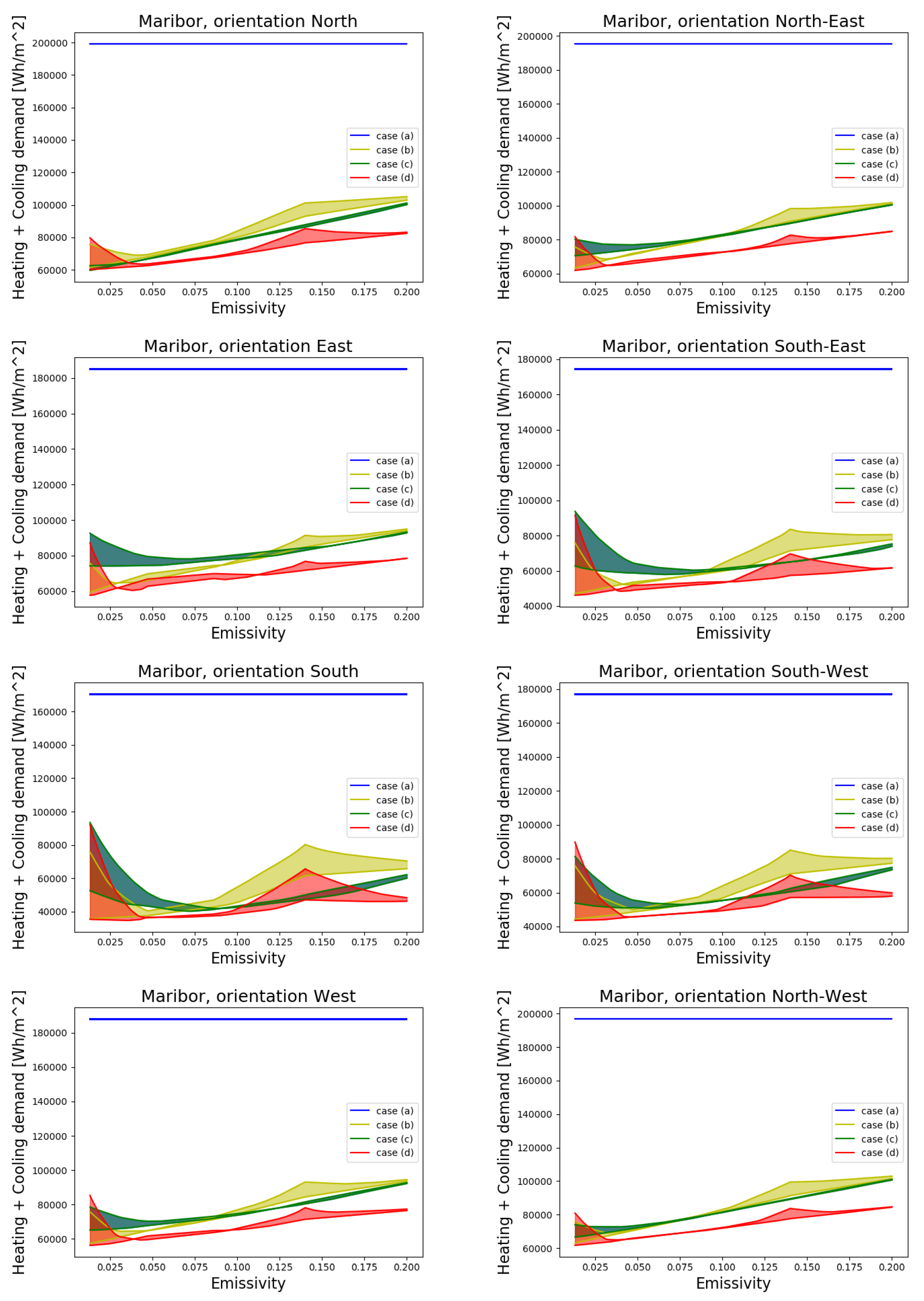 Sustainability 13 11857 g011 550