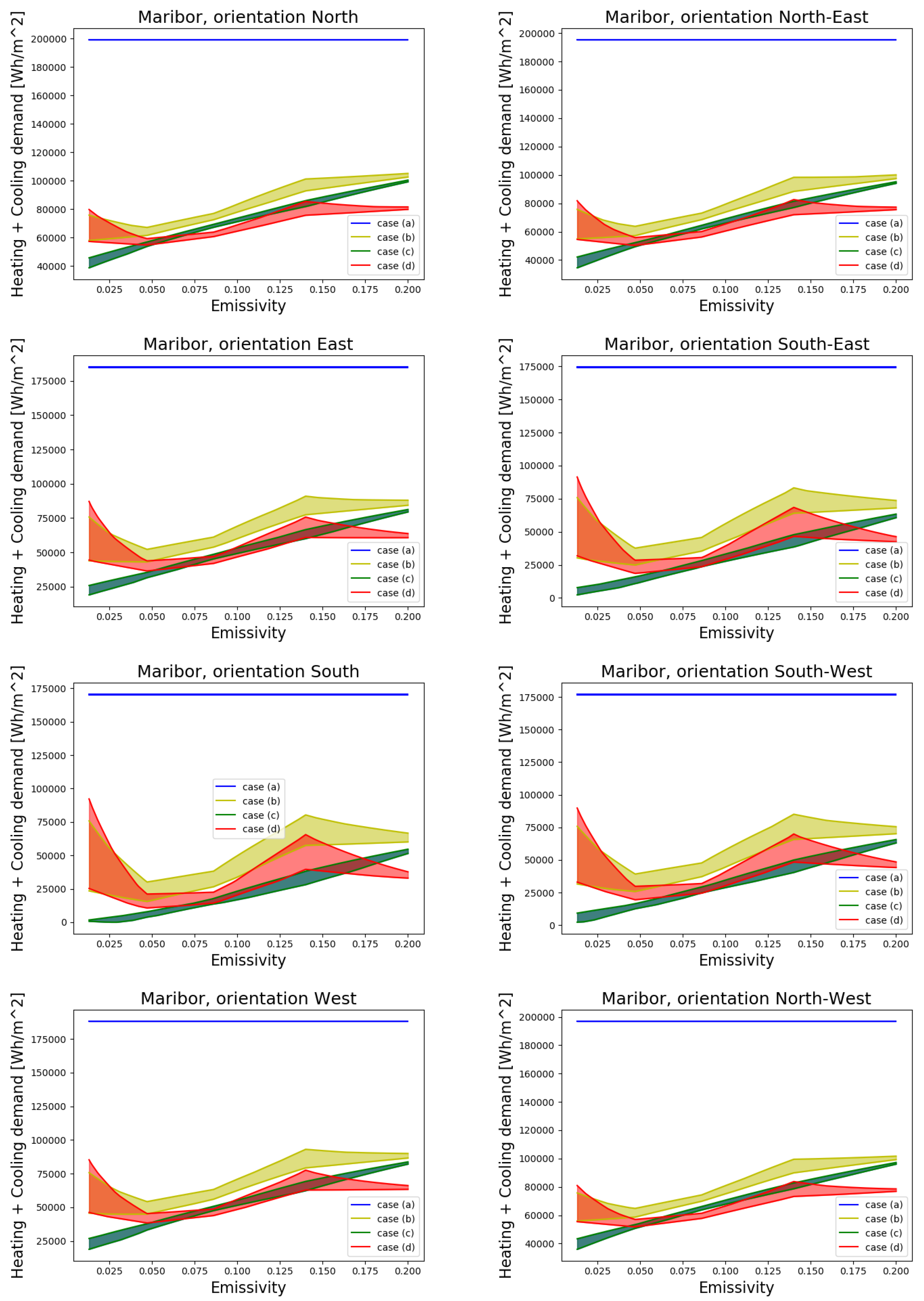 Sustainability 13 11857 g012 550