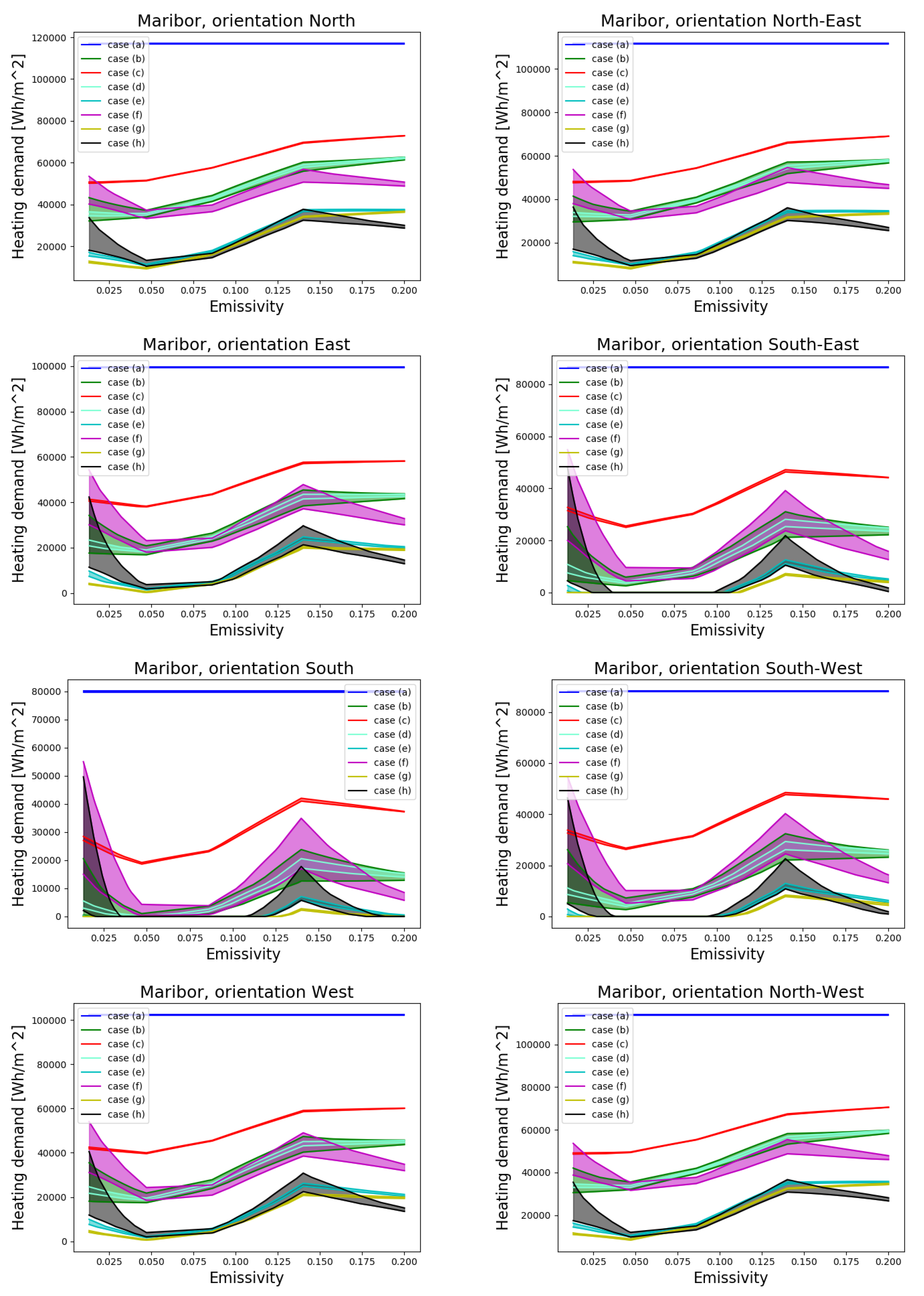 Sustainability 13 11857 g013 550
