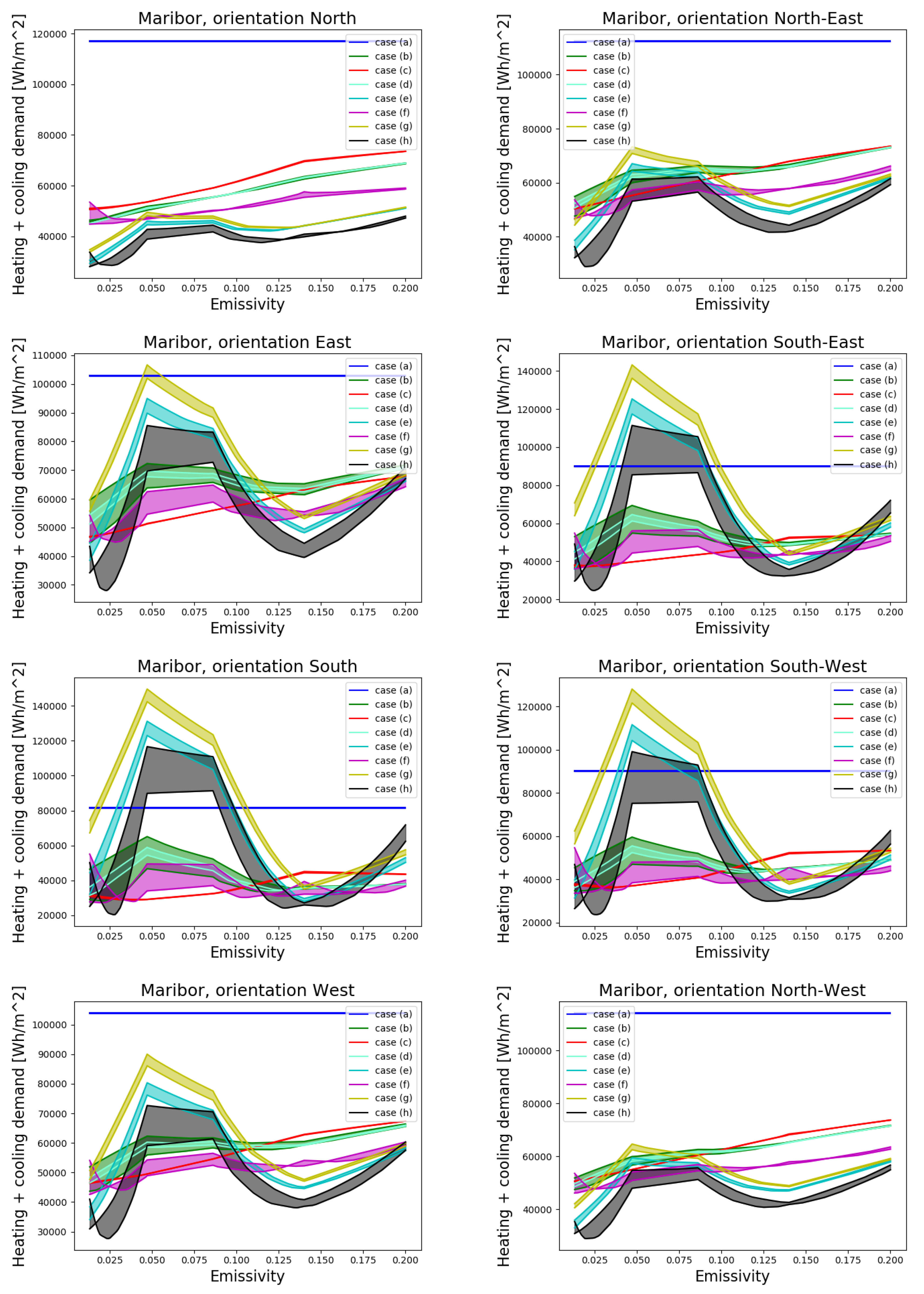 Sustainability 13 11857 g014 550
