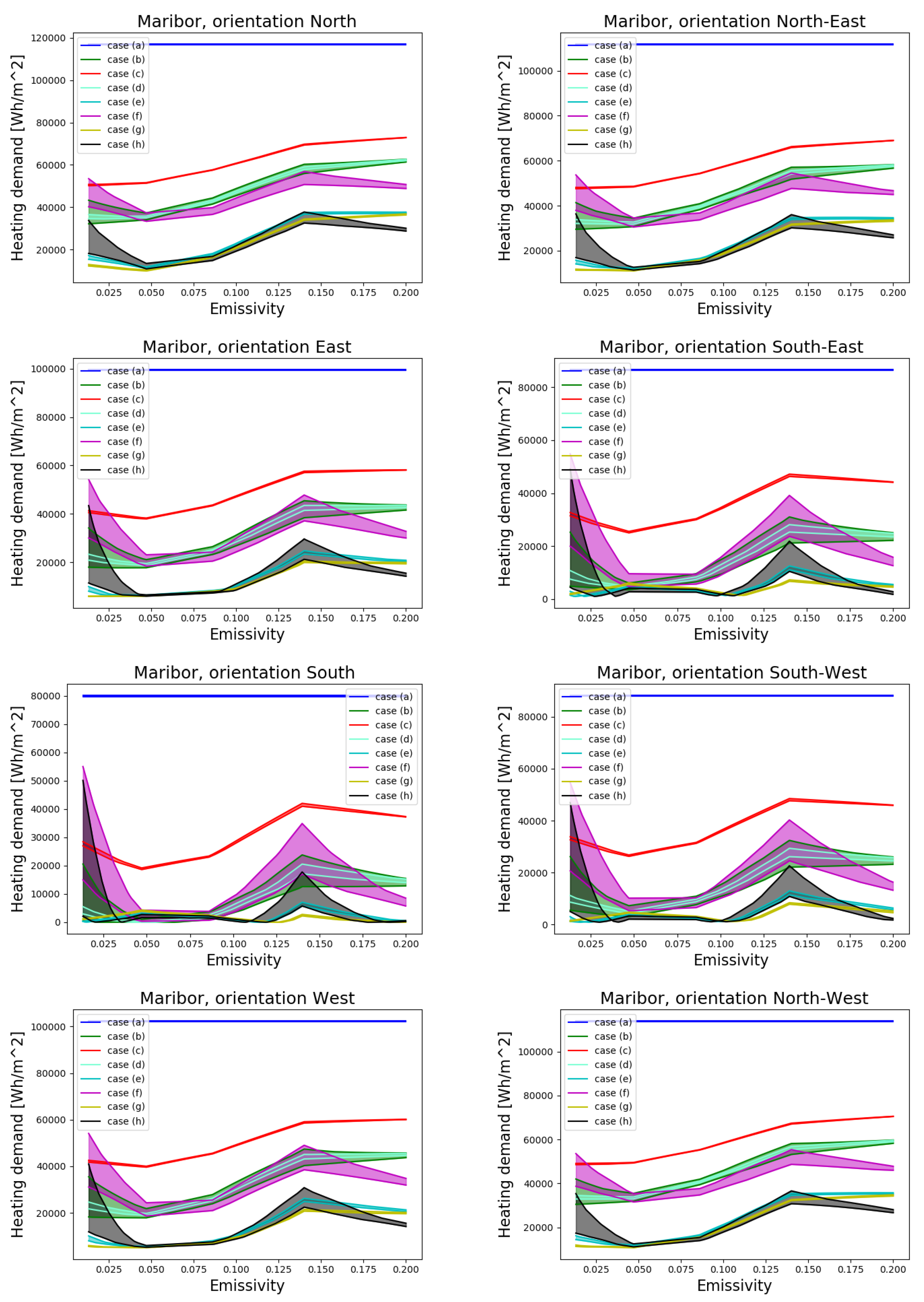Sustainability 13 11857 g015 550