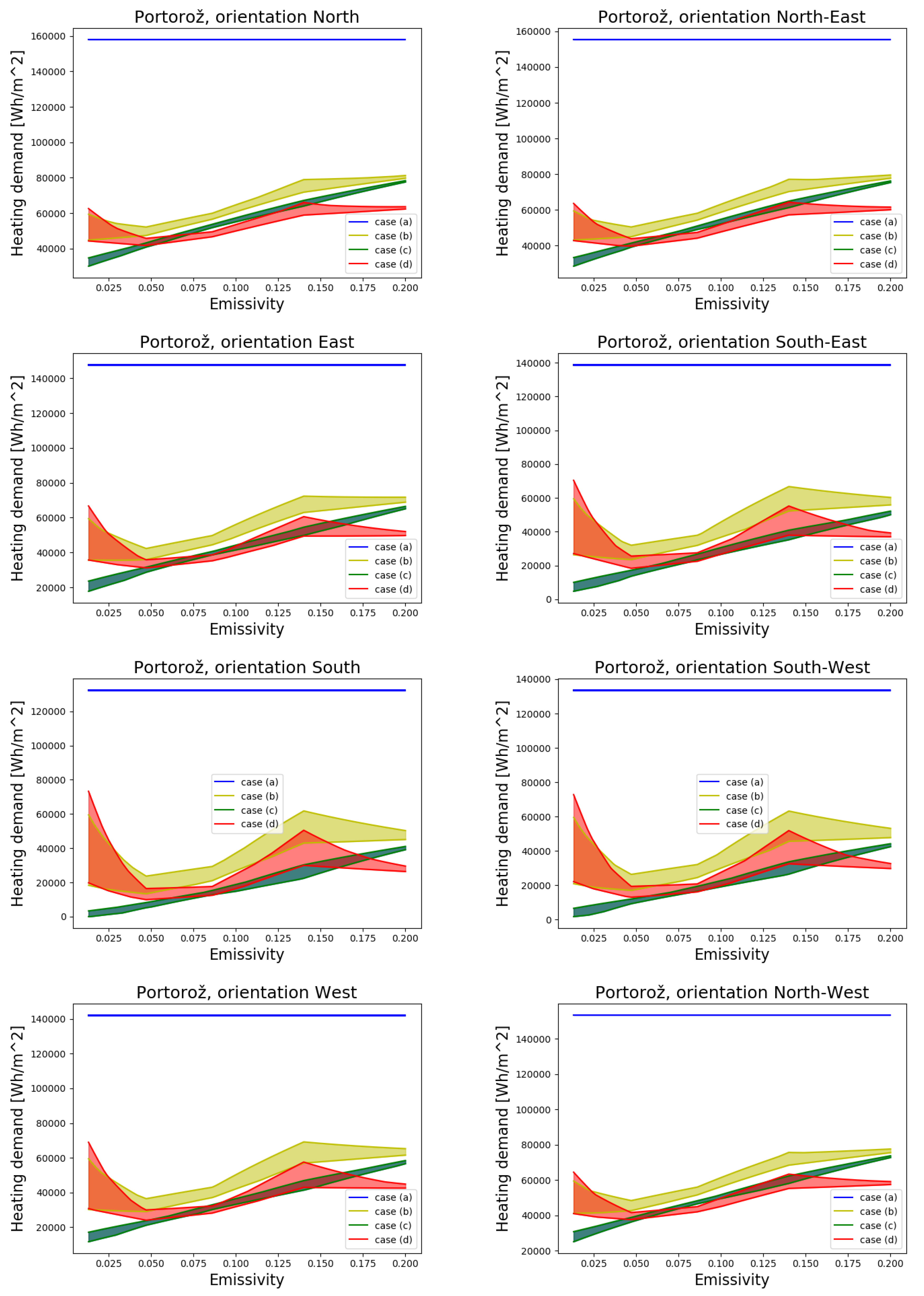 Sustainability 13 11857 g016 550