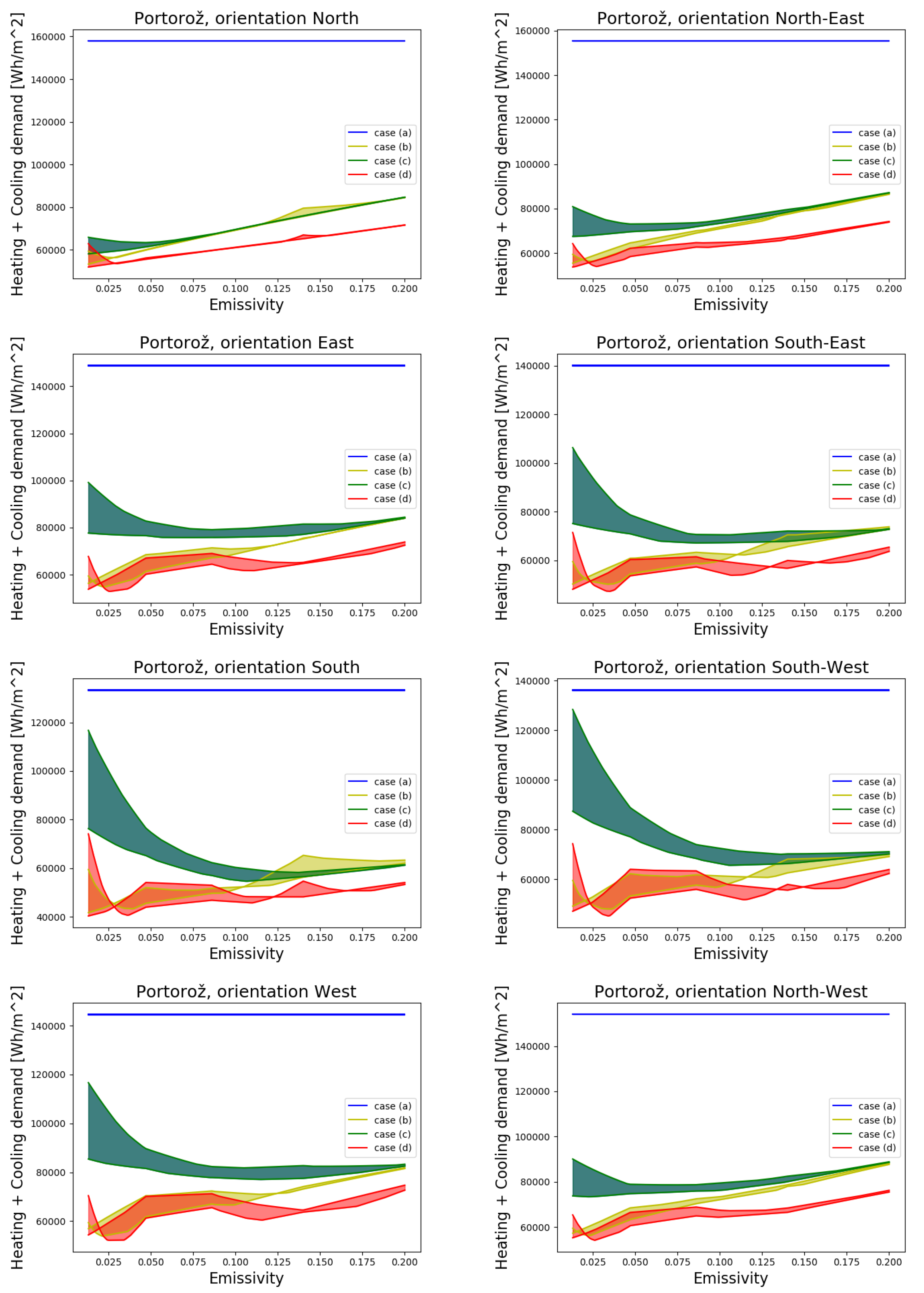 Sustainability 13 11857 g017 550