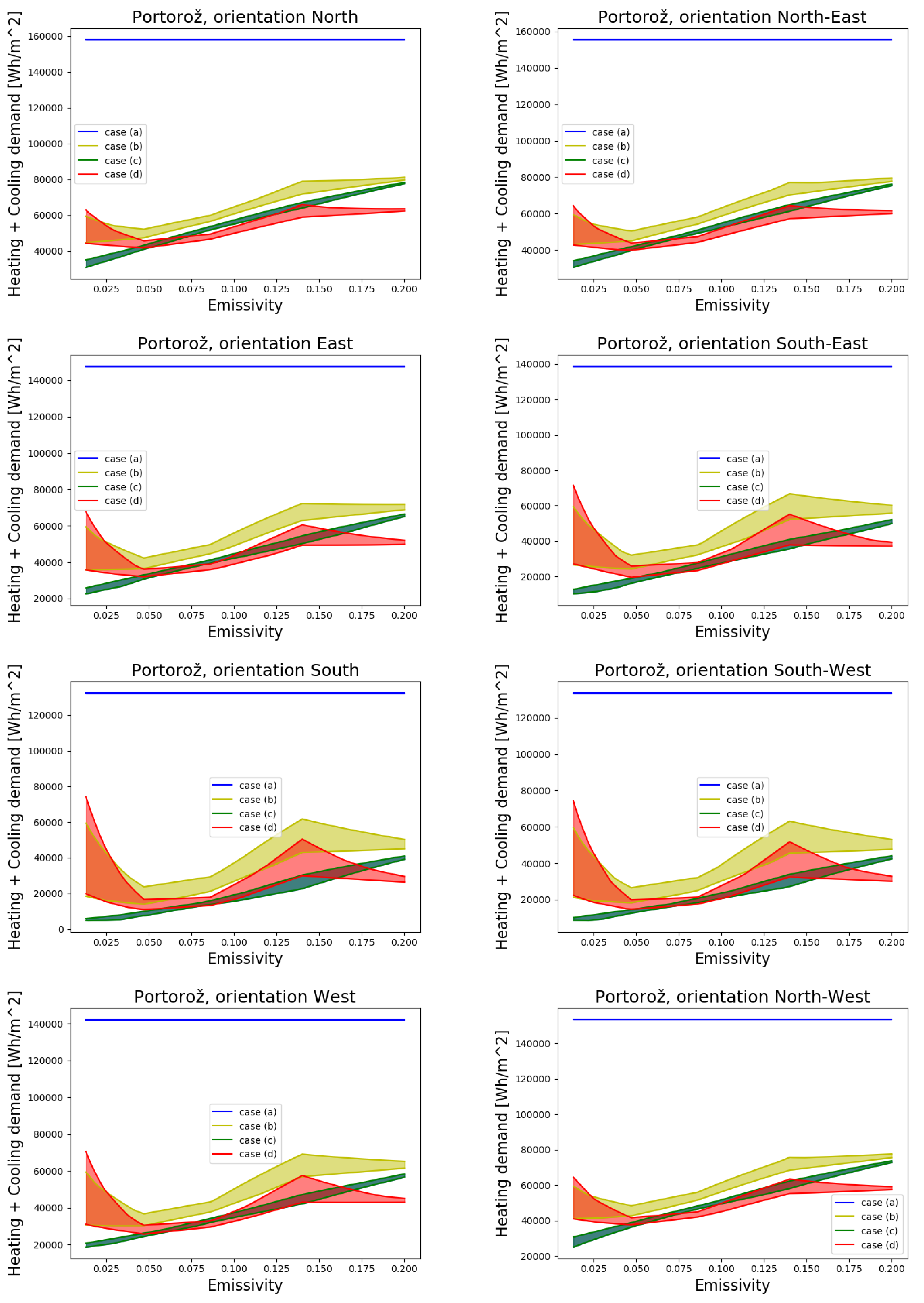 Sustainability 13 11857 g018 550