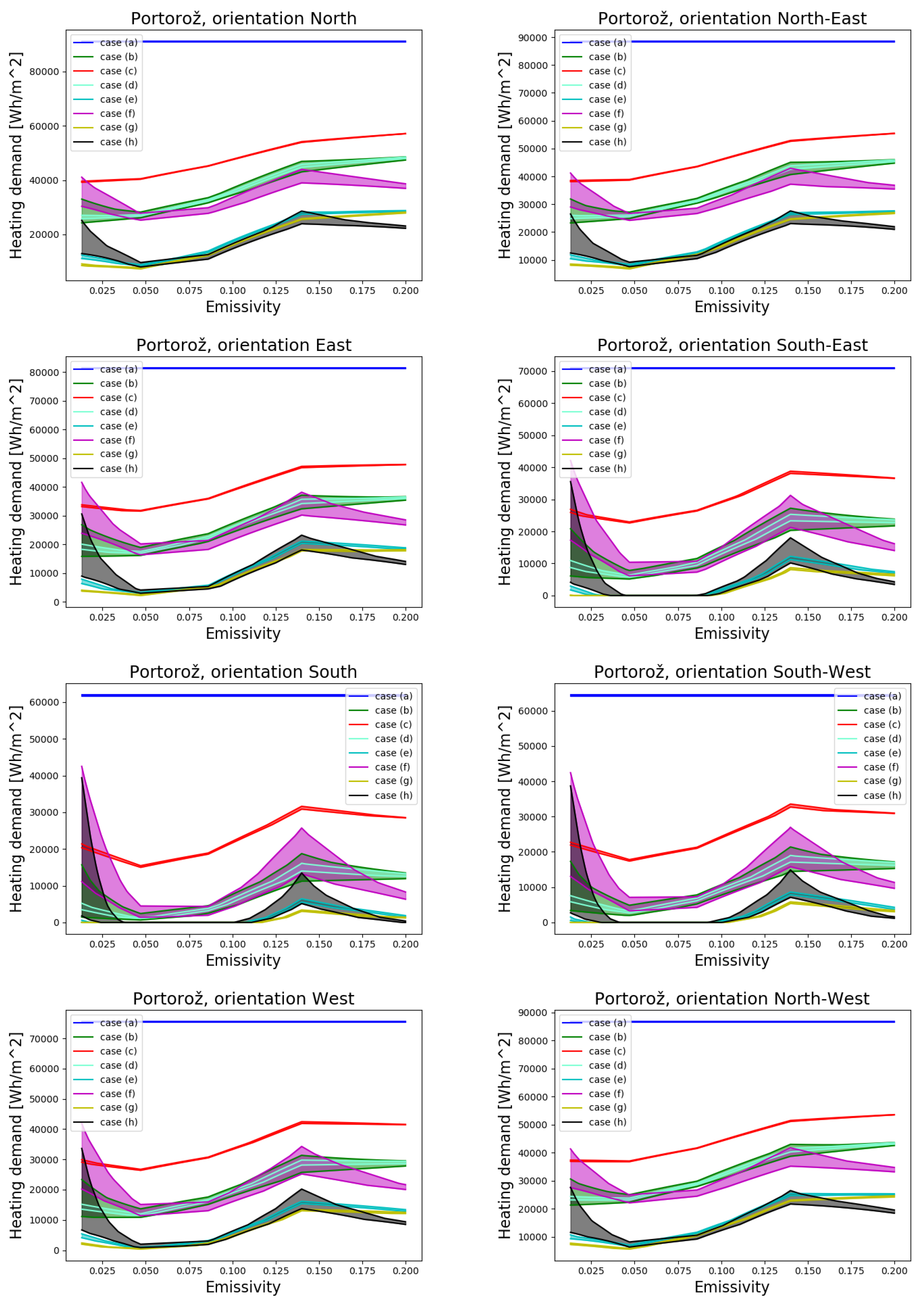 Sustainability 13 11857 g019 550