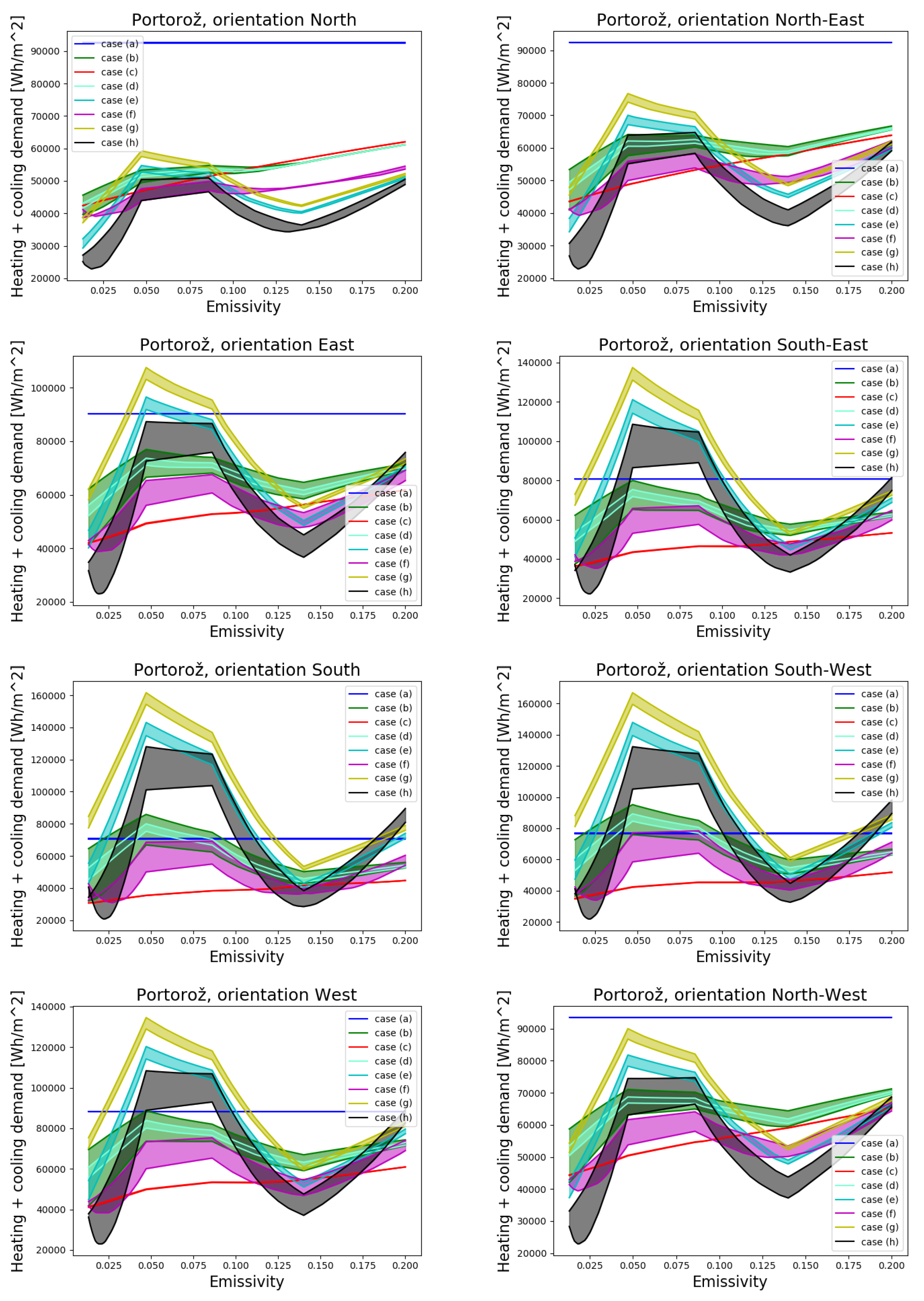 Sustainability 13 11857 g020 550