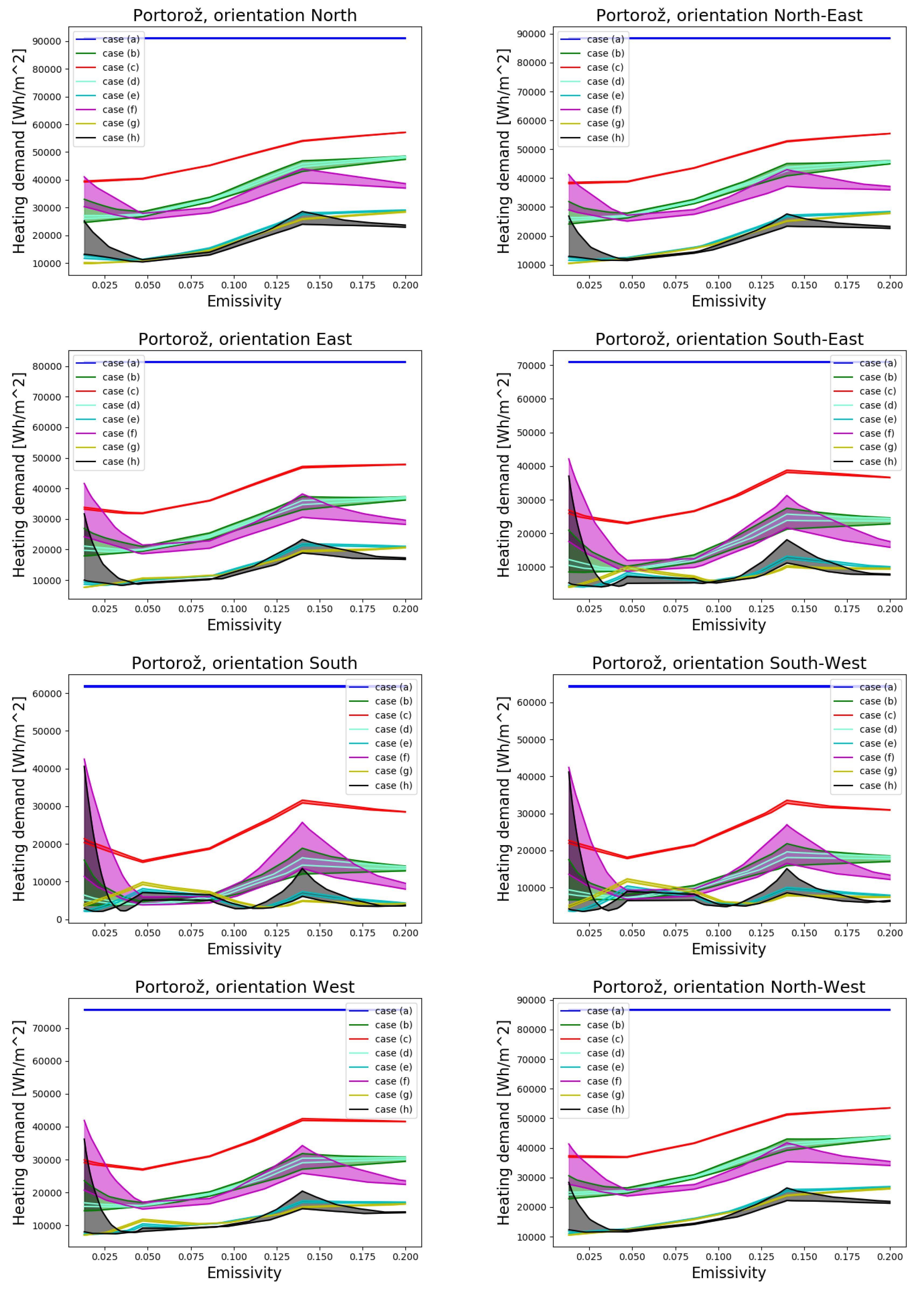 Sustainability 13 11857 g021 550