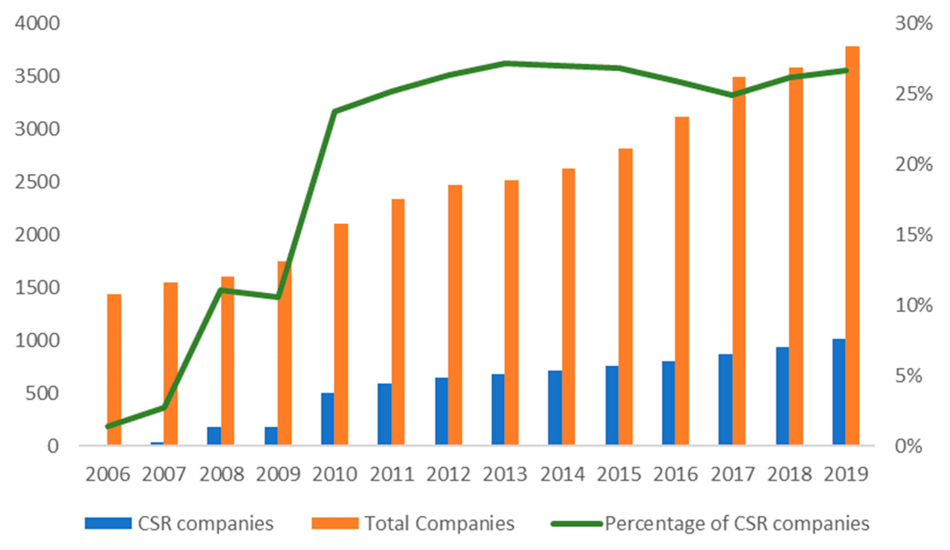 Sustainability 13 11859 g001