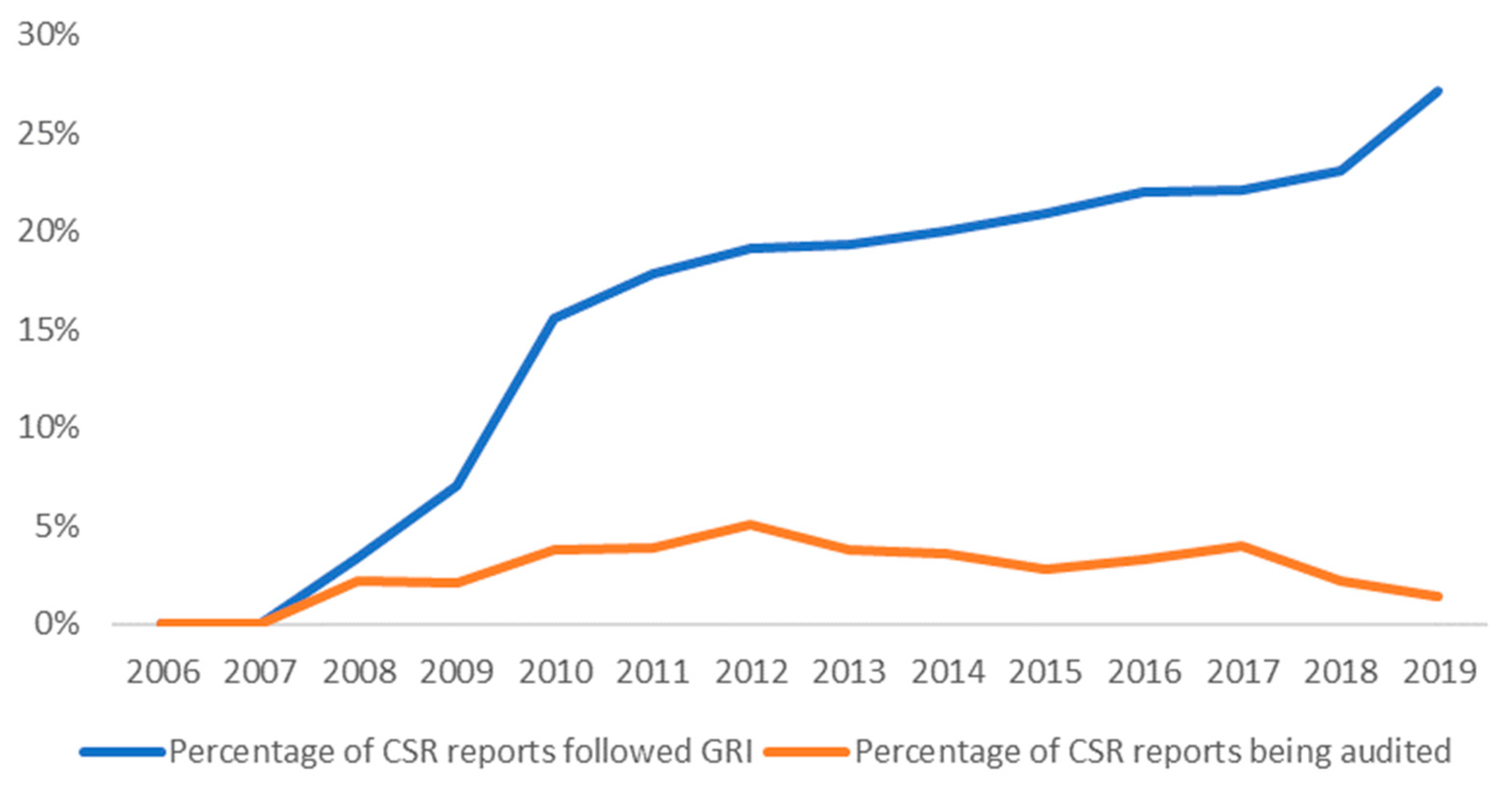 Sustainability 13 11859 g002