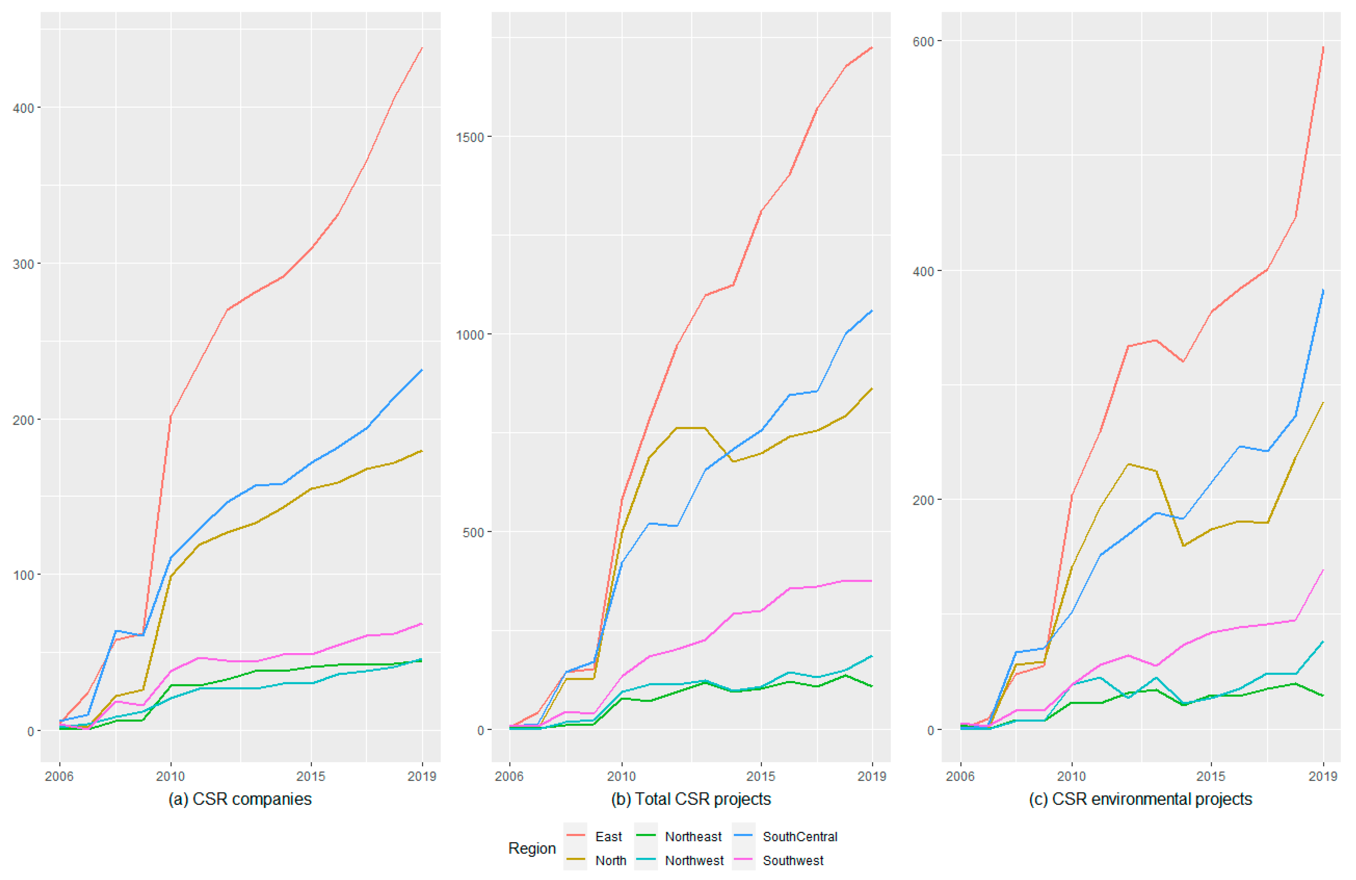 Sustainability 13 11859 g004