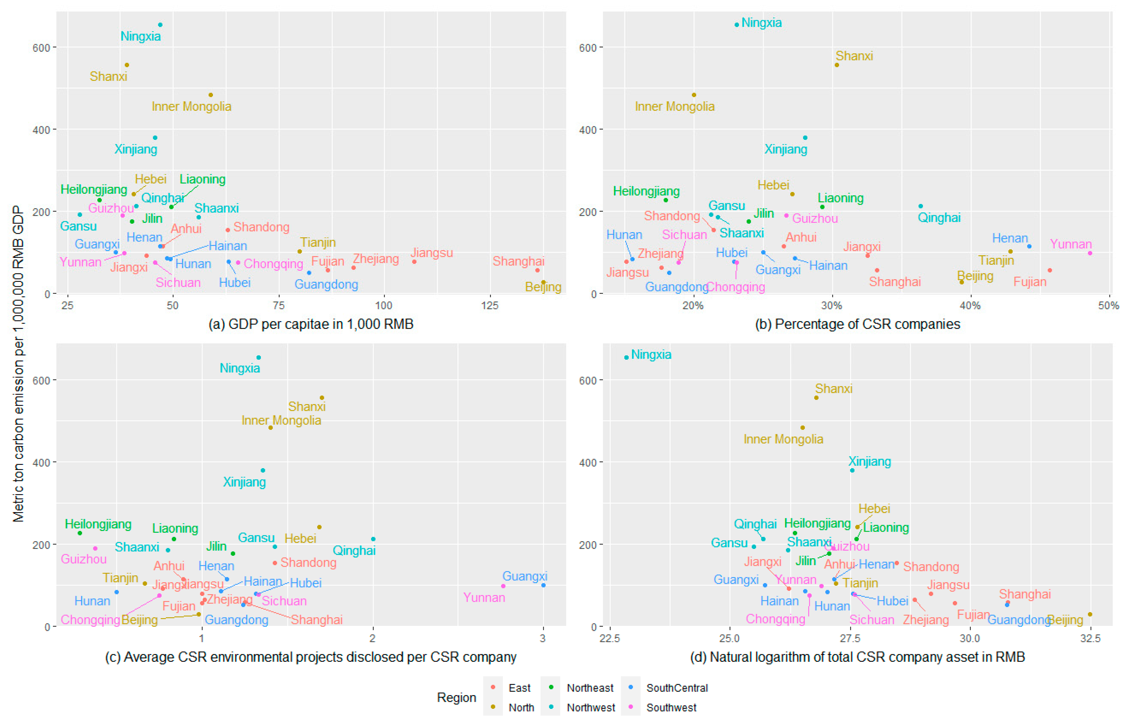 Sustainability 13 11859 g005