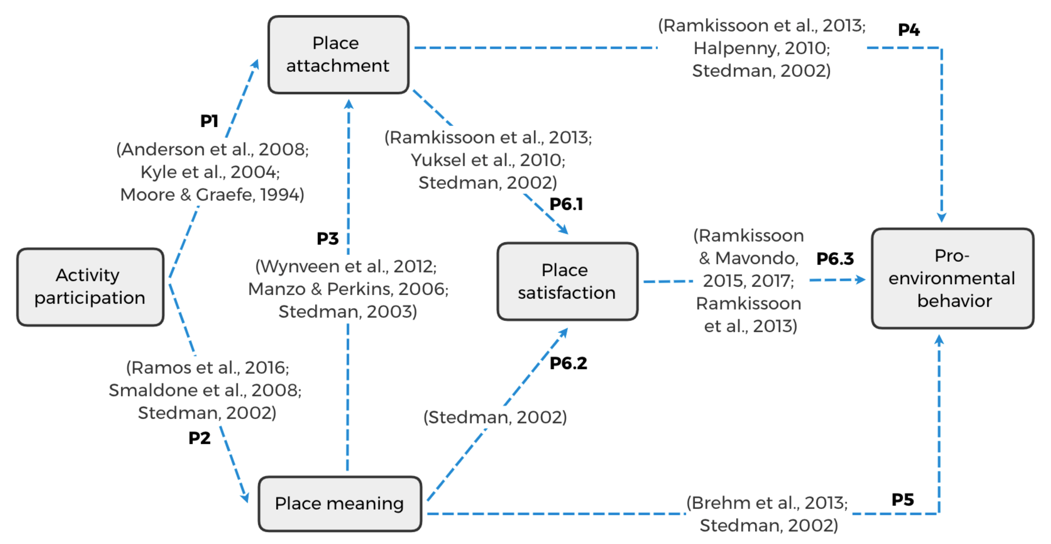 Sustainability 13 11861 g001