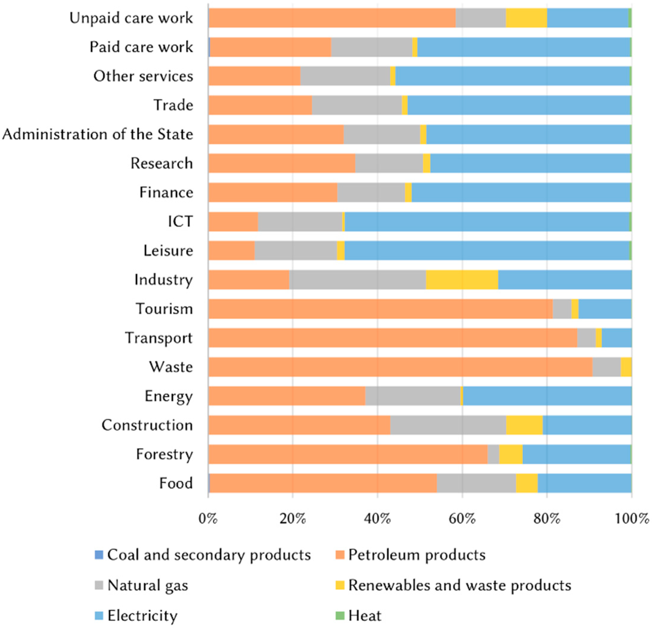 Sustainability 13 11867 g001 550