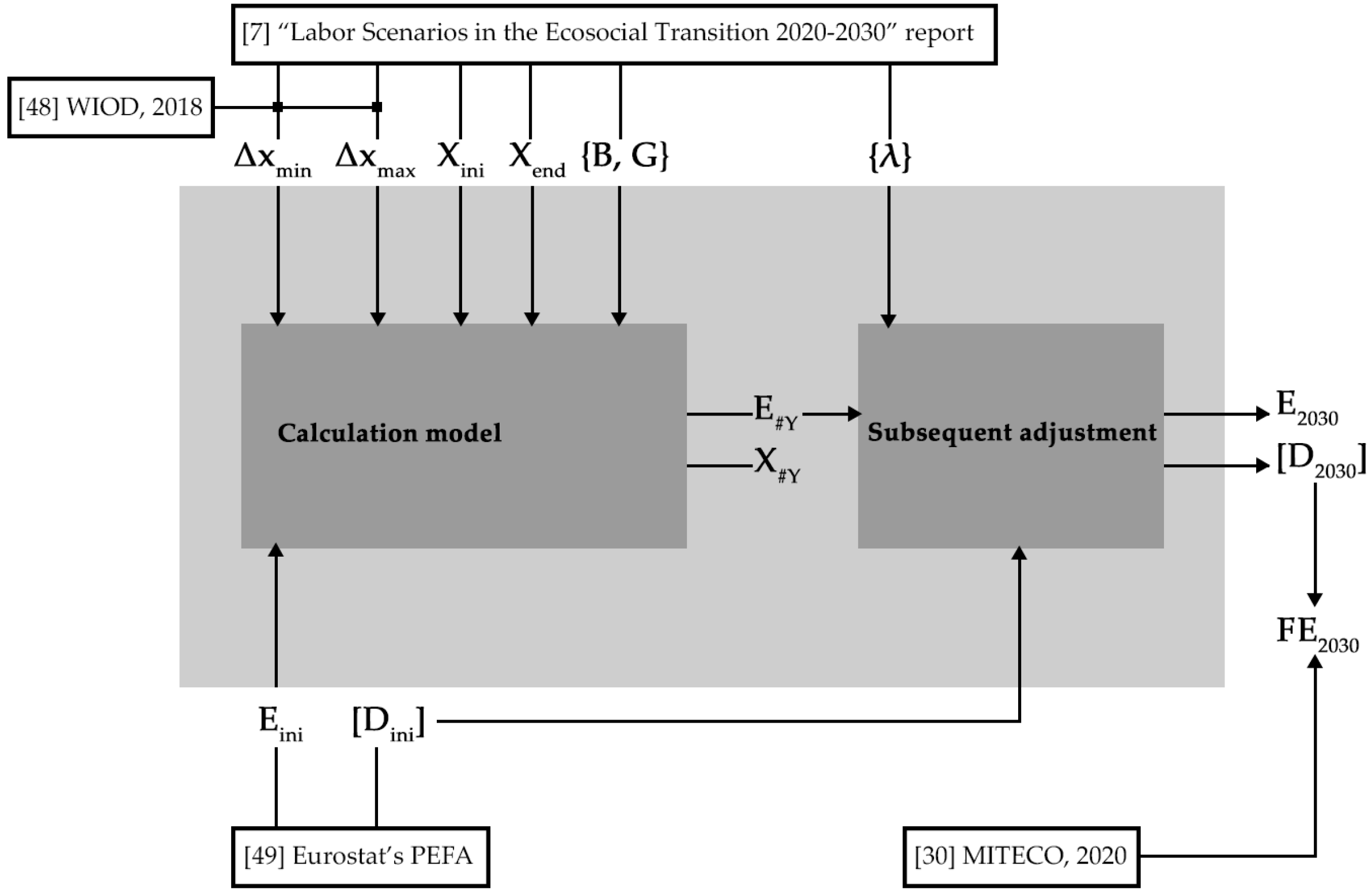 Sustainability 13 11867 g002 550