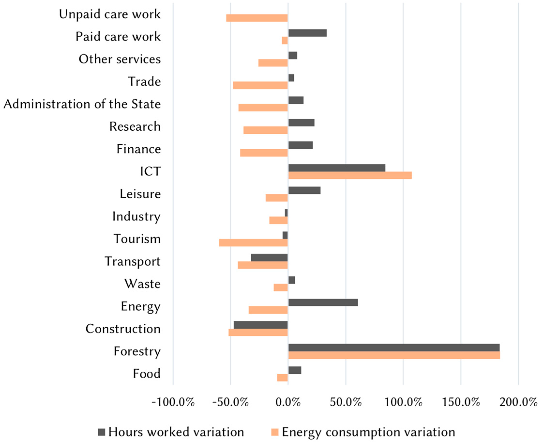 Sustainability 13 11867 g003 550