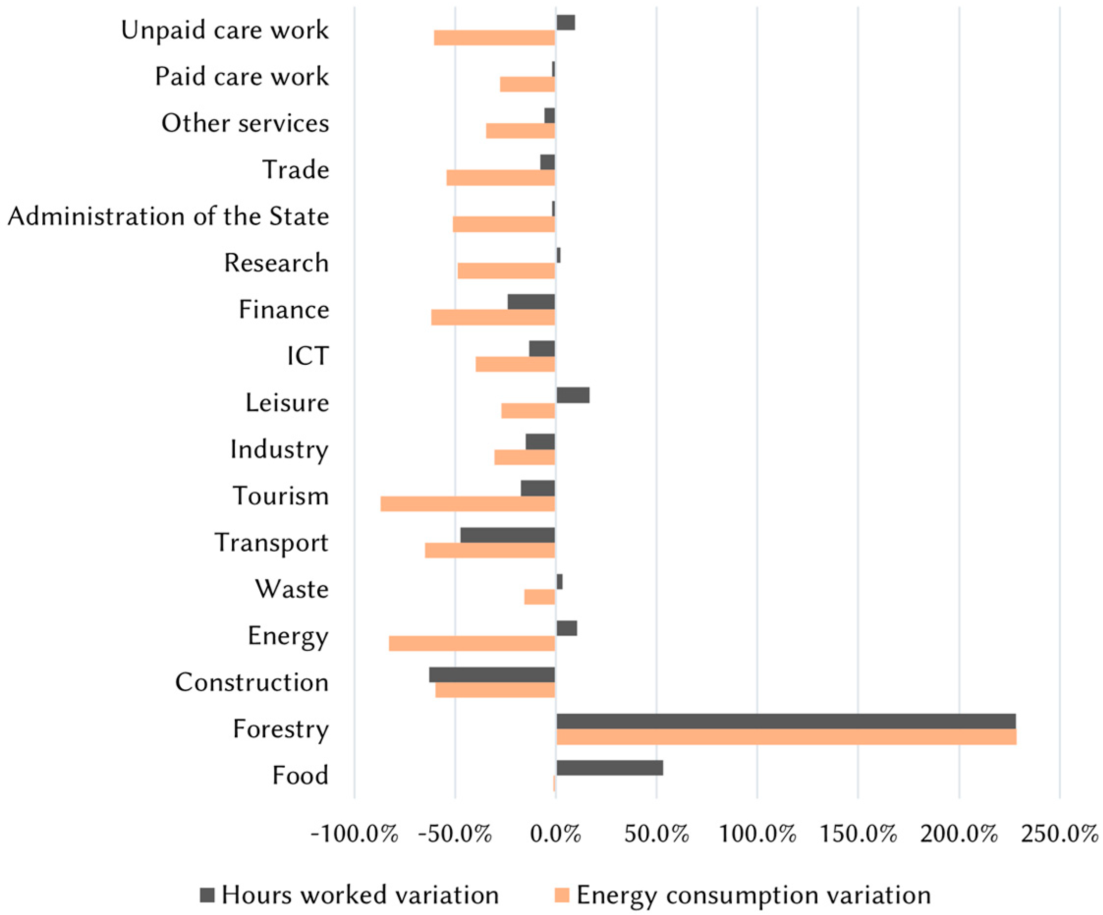 Sustainability 13 11867 g004 550