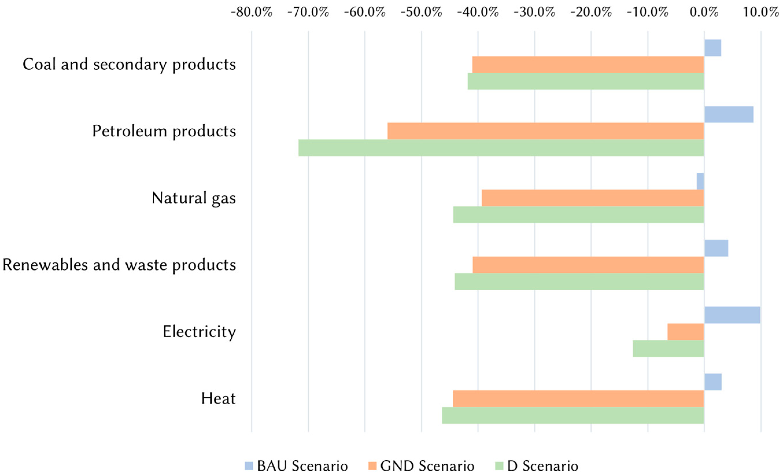 Sustainability 13 11867 g005 550